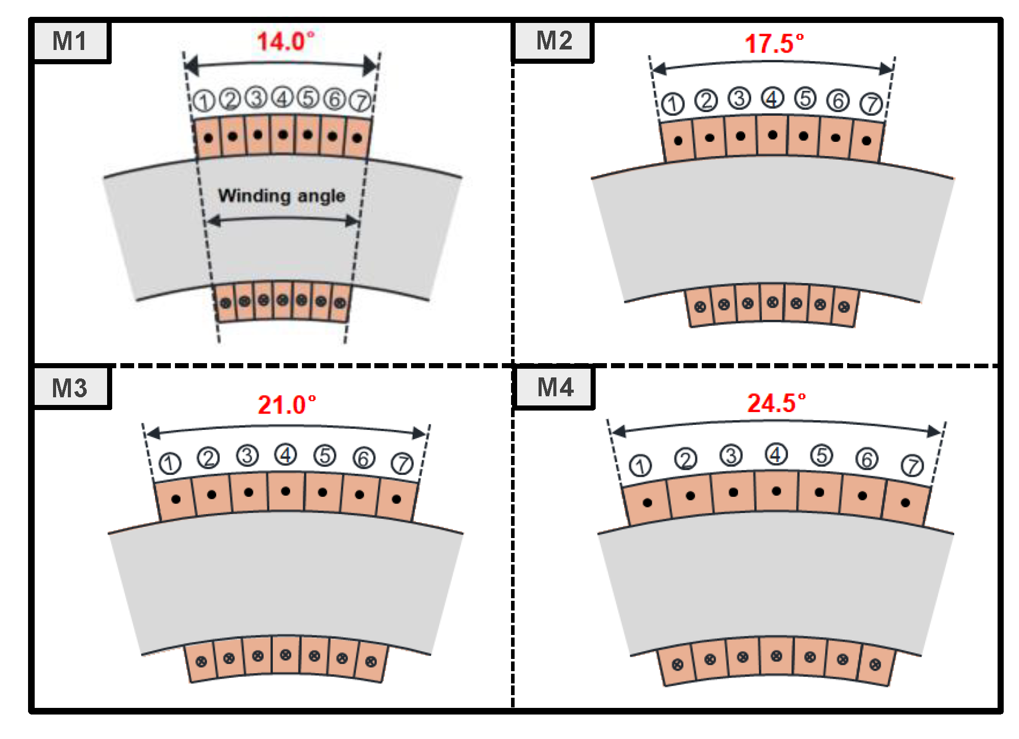 Processes 09 01881 g010 550