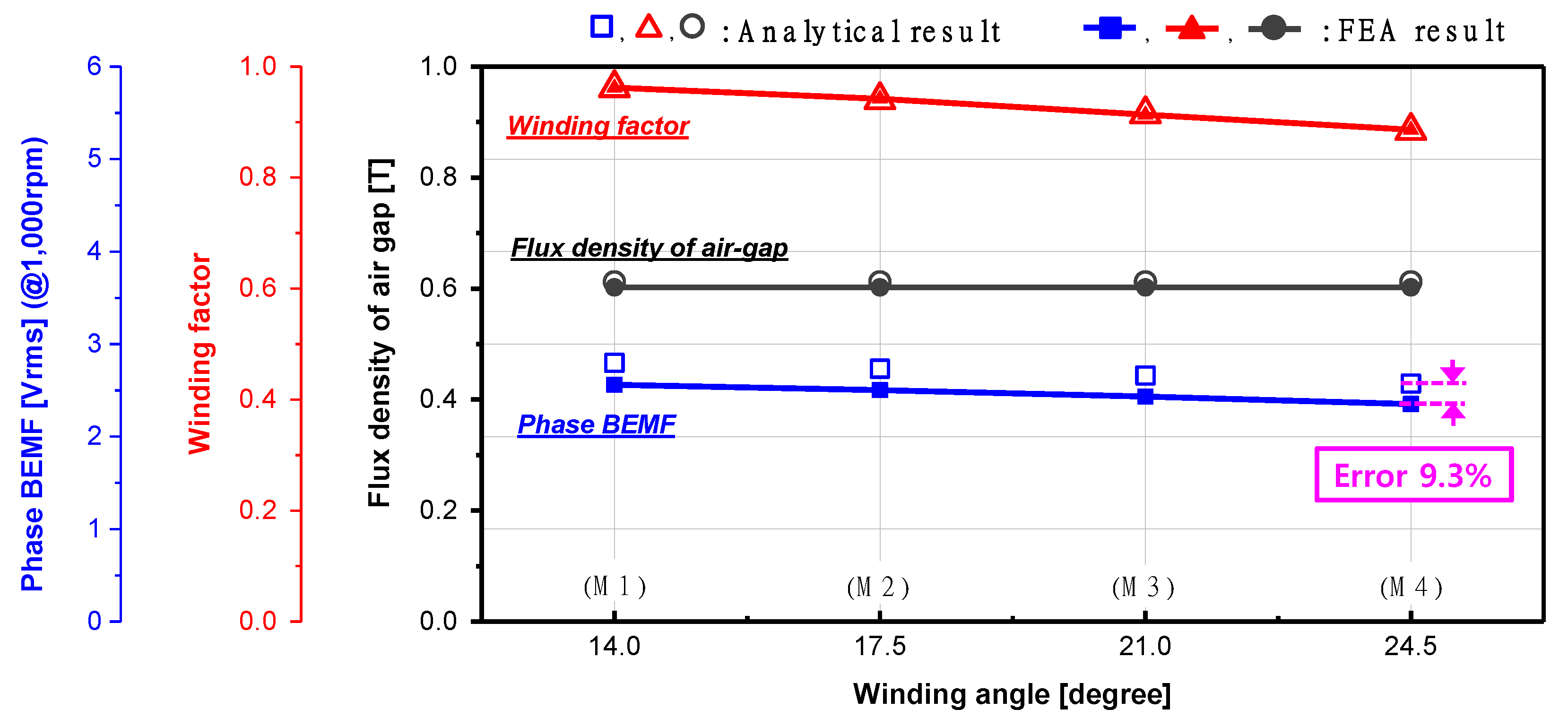 Processes 09 01881 g012 550