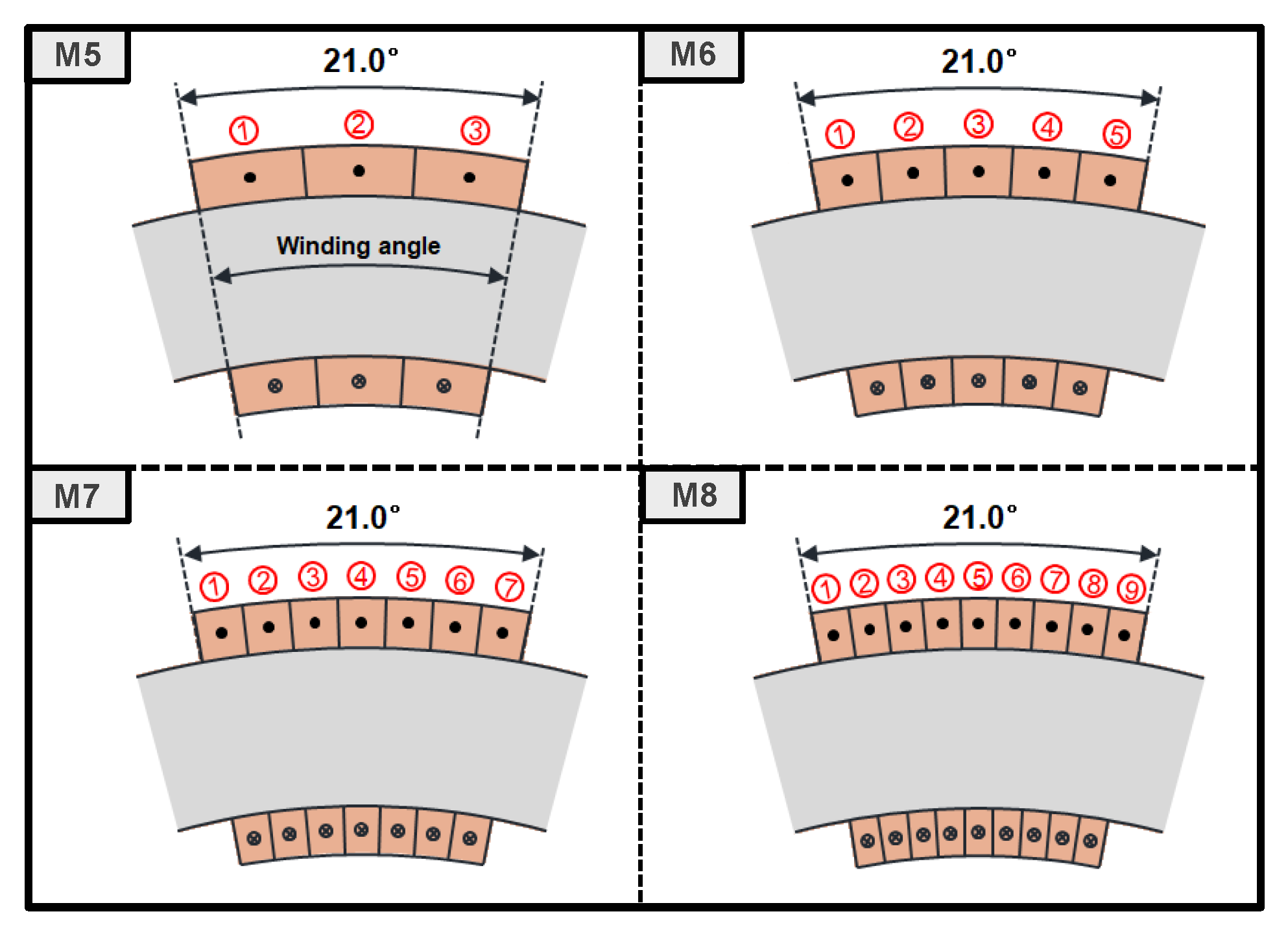 Processes 09 01881 g013 550