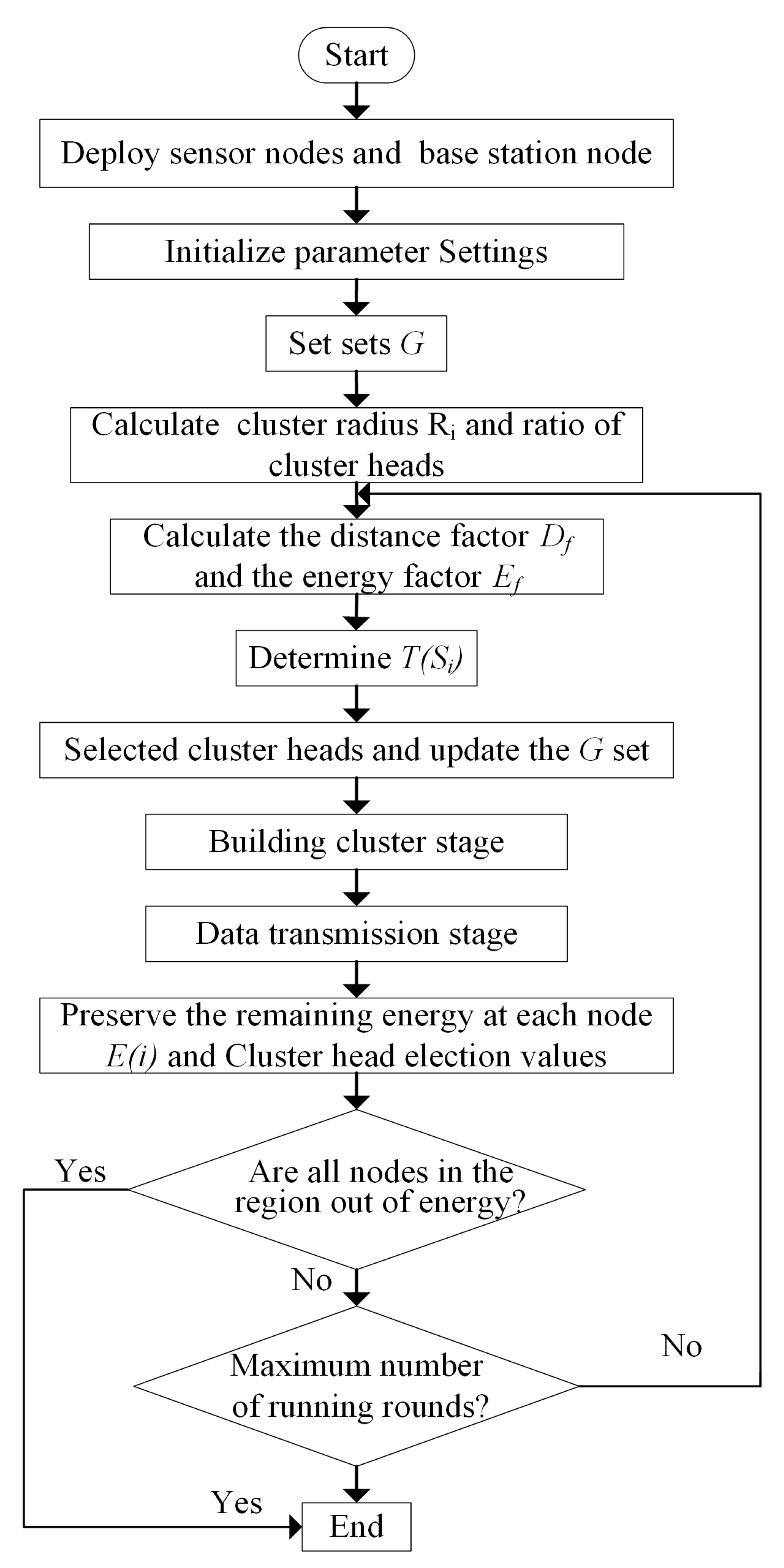 Processes 09 01882 g004 550