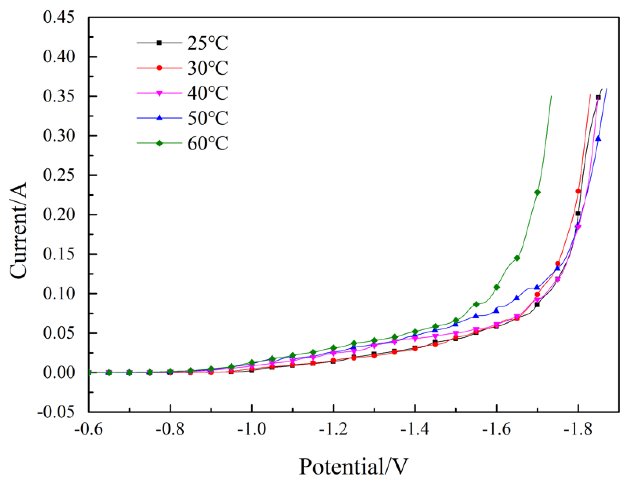 Processes 09 01883 g004