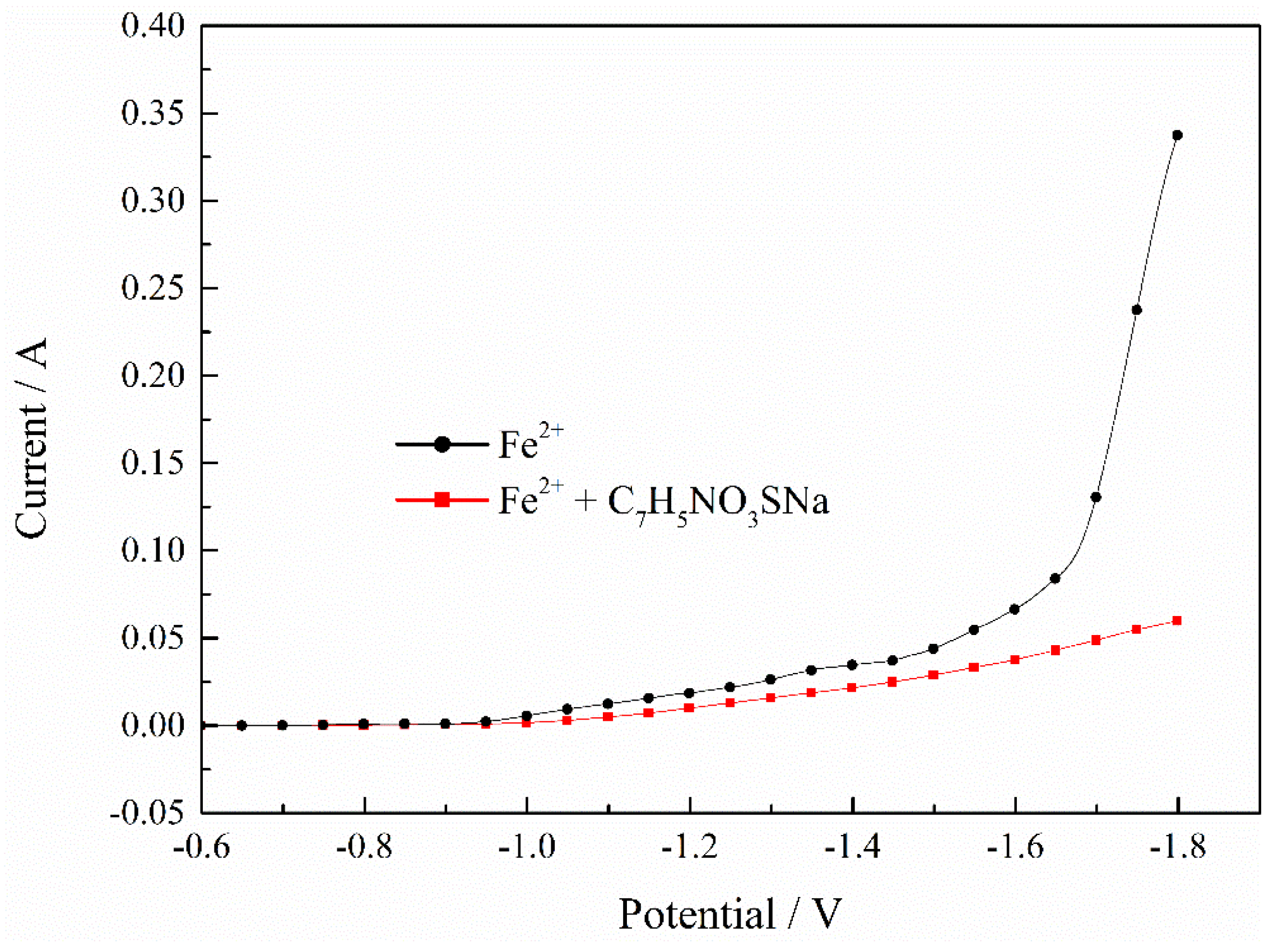 Processes 09 01883 g005