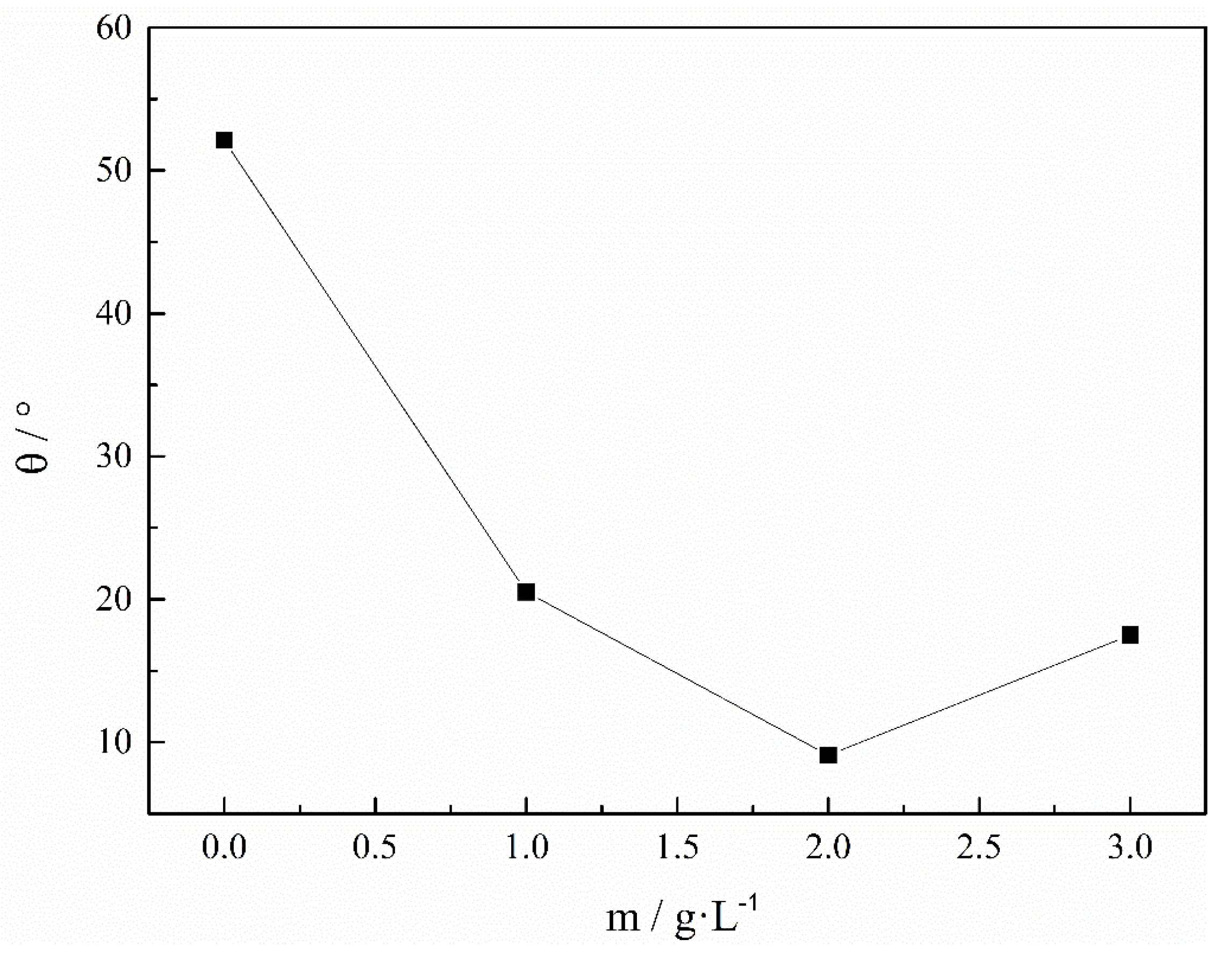 Processes 09 01883 g008
