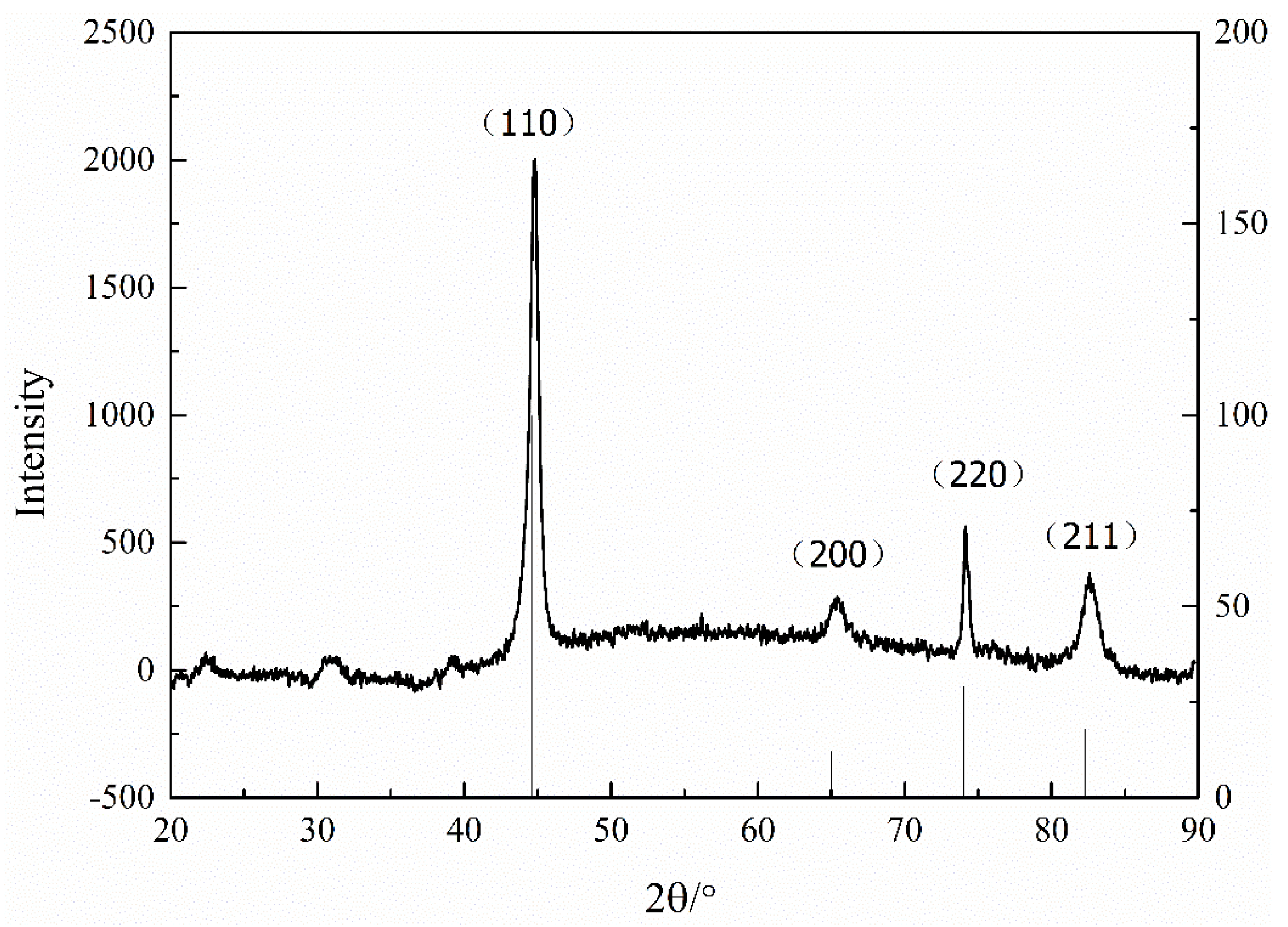 Processes 09 01883 g010