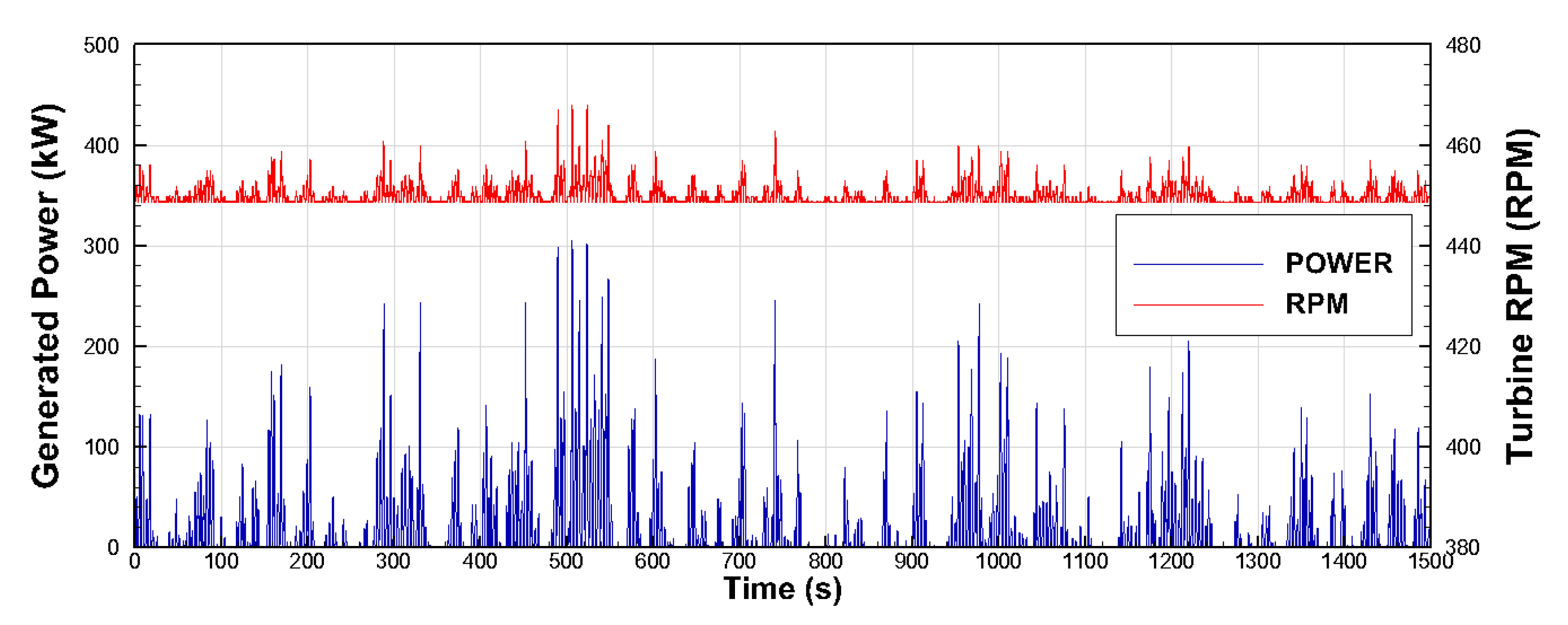 Processes 09 01884 g003 550