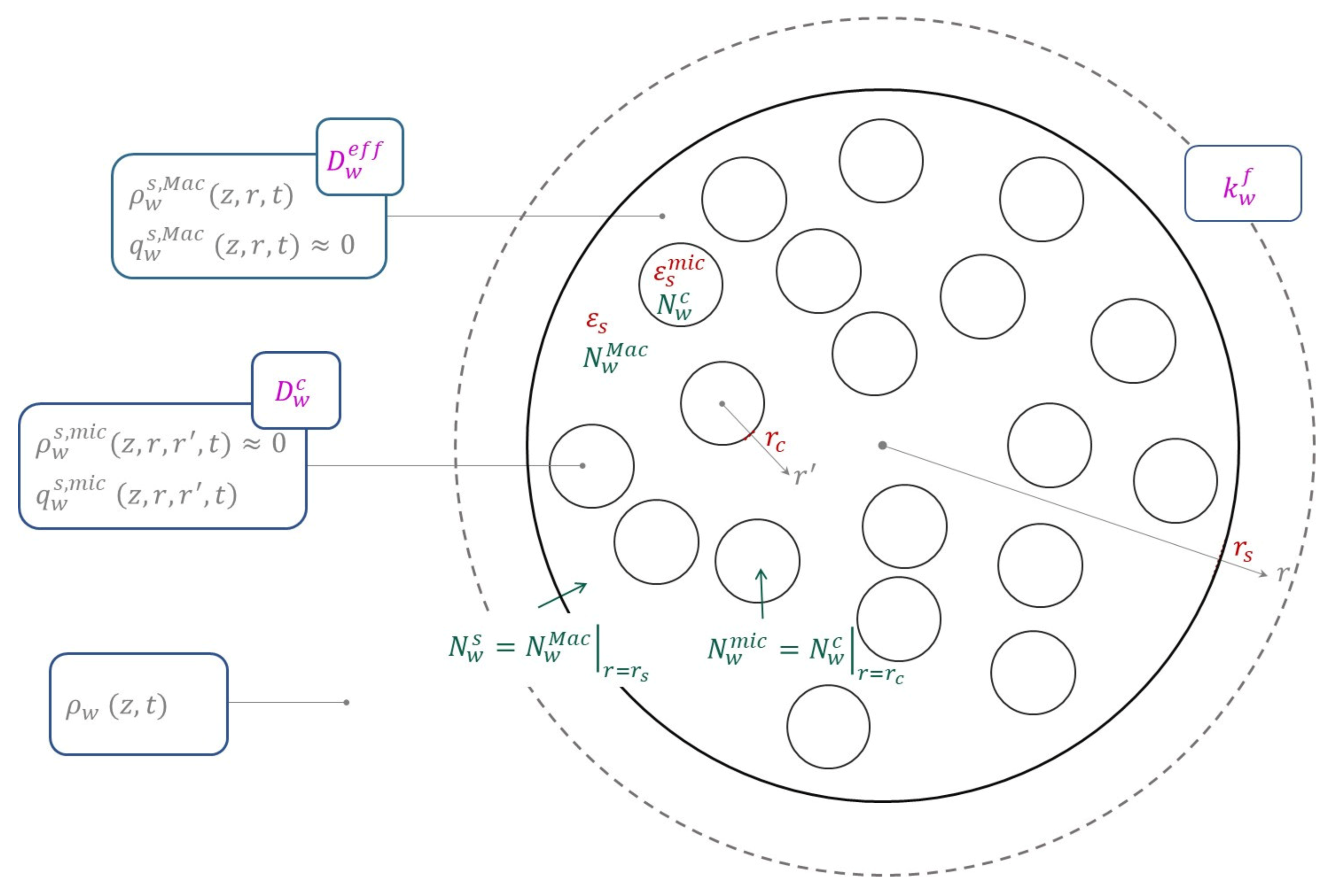 Processes 09 01885 g001