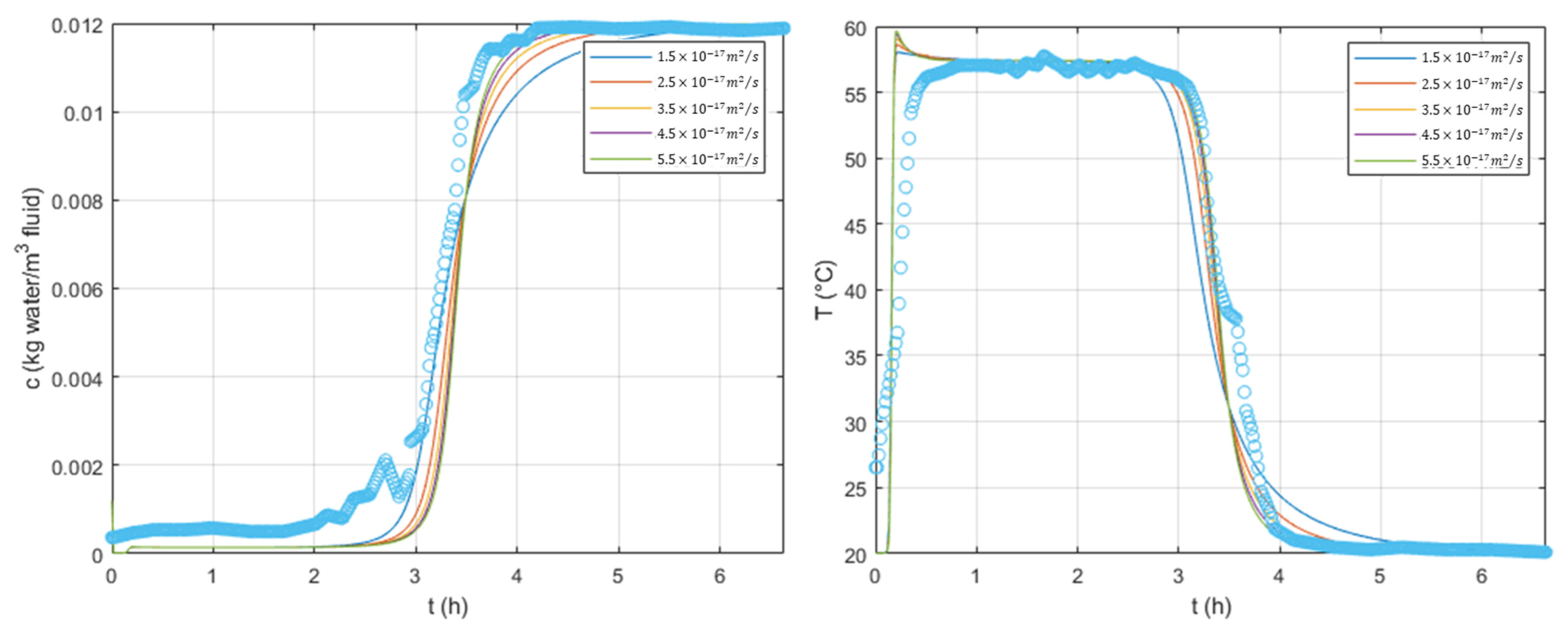 Processes 09 01885 g004