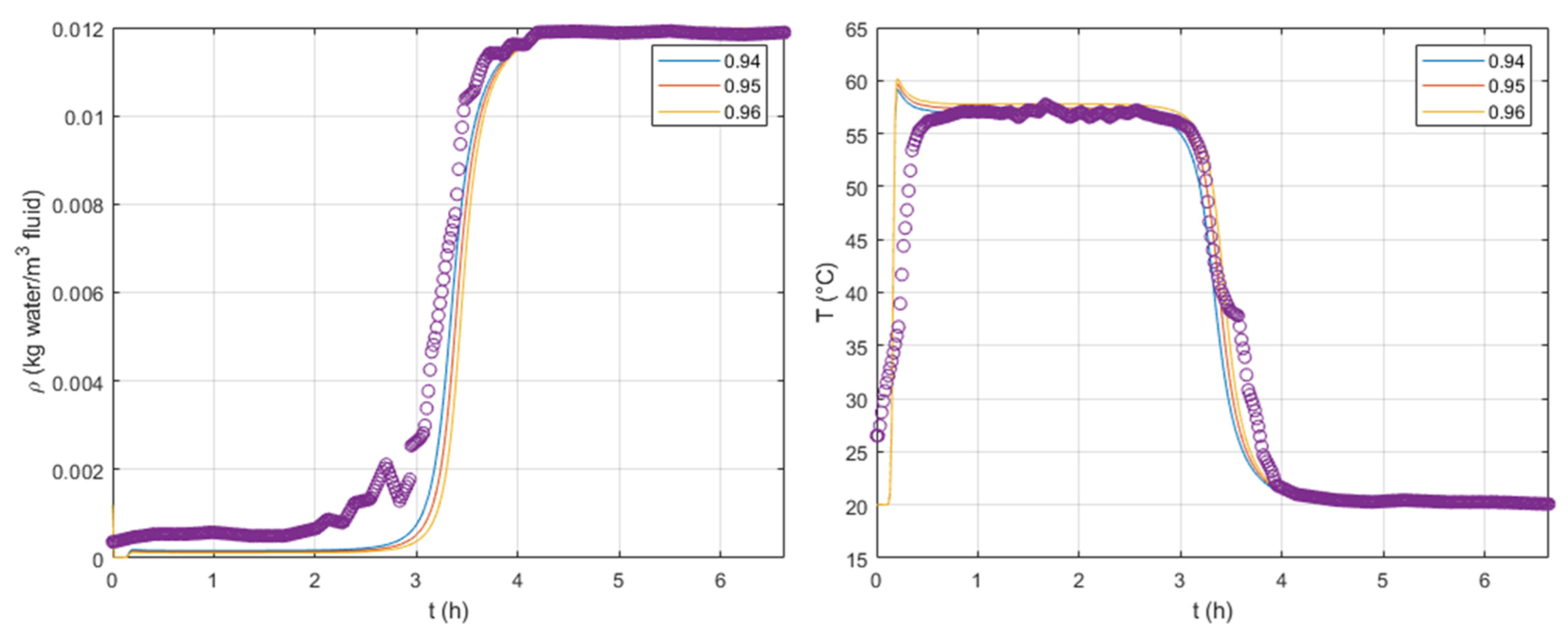 Processes 09 01885 g005