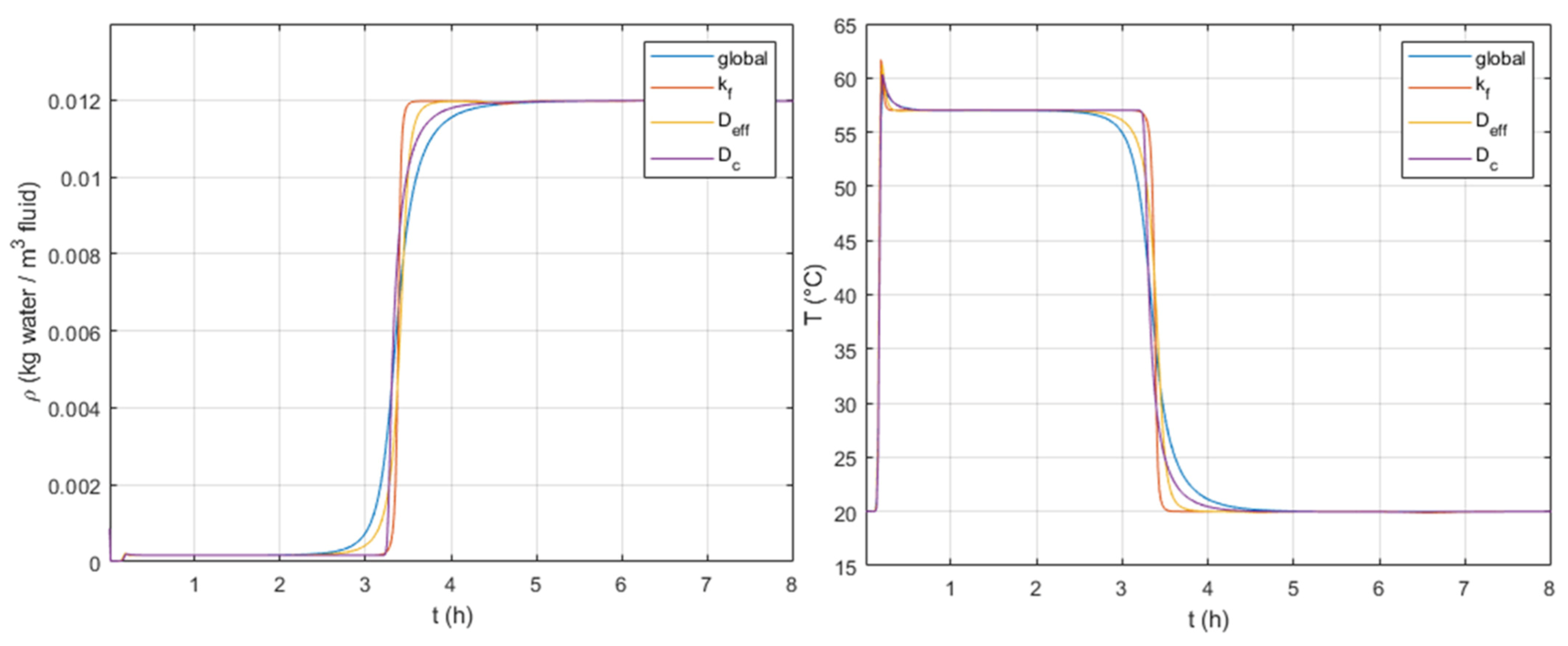 Processes 09 01885 g007