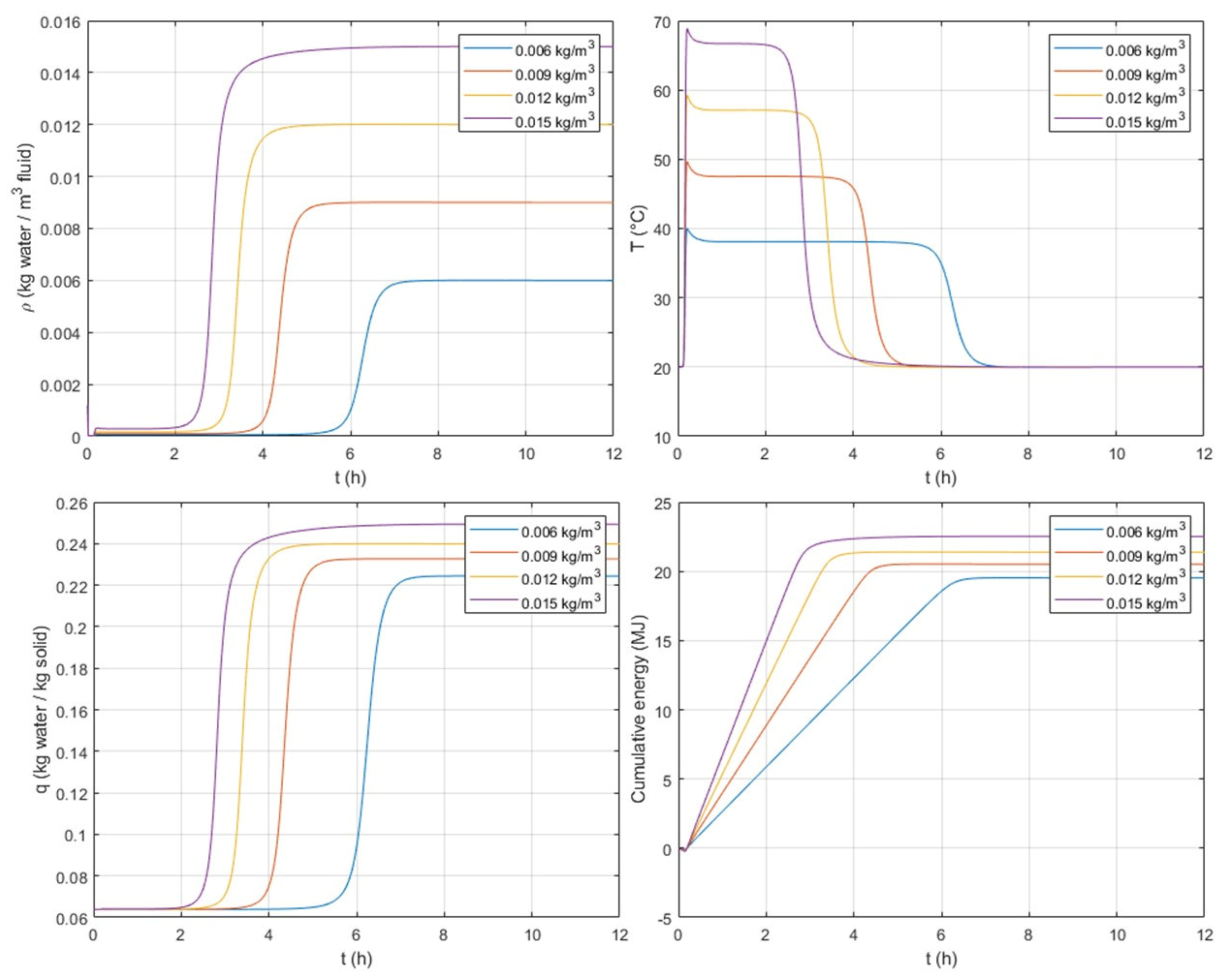 Processes 09 01885 g008