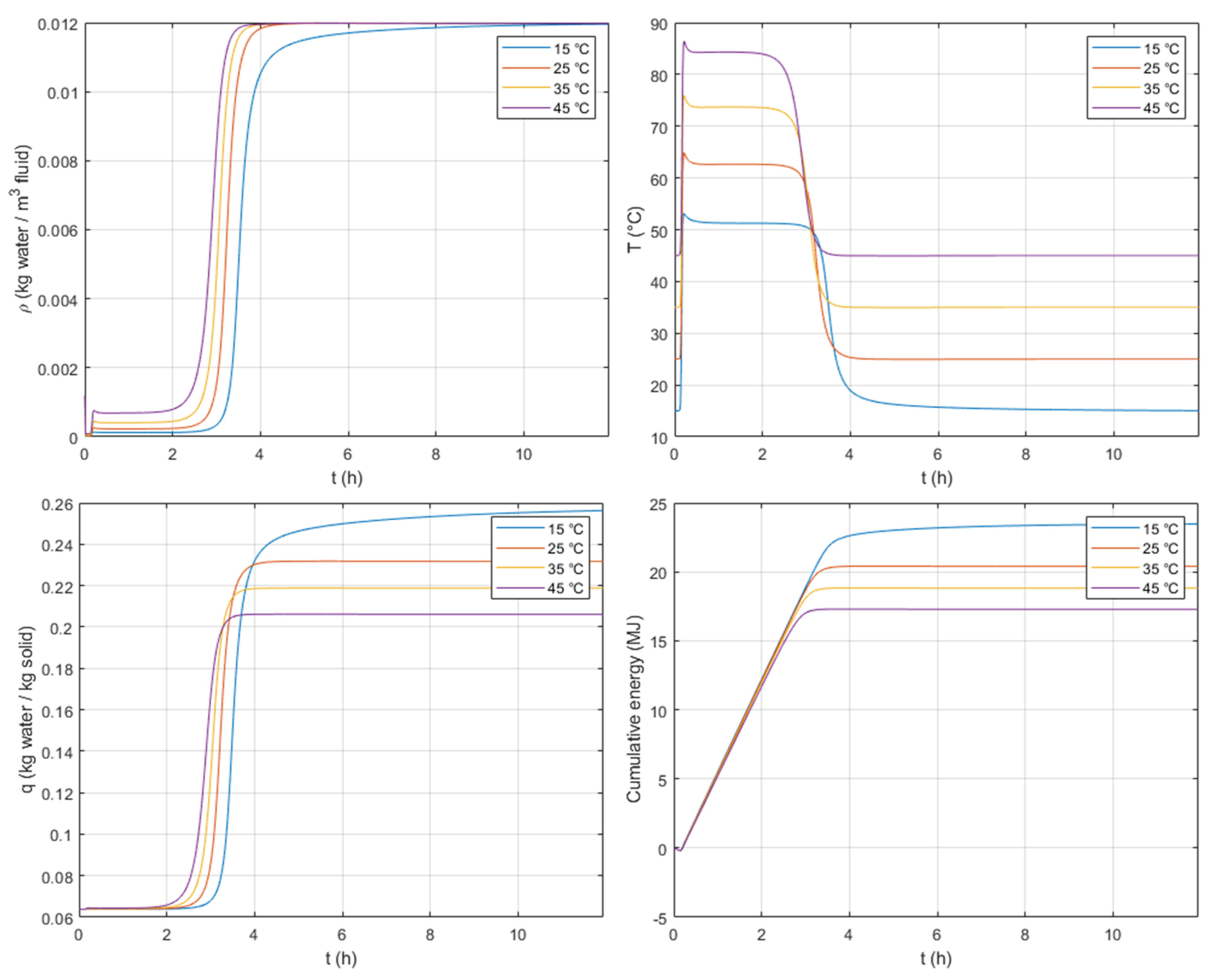 Processes 09 01885 g009