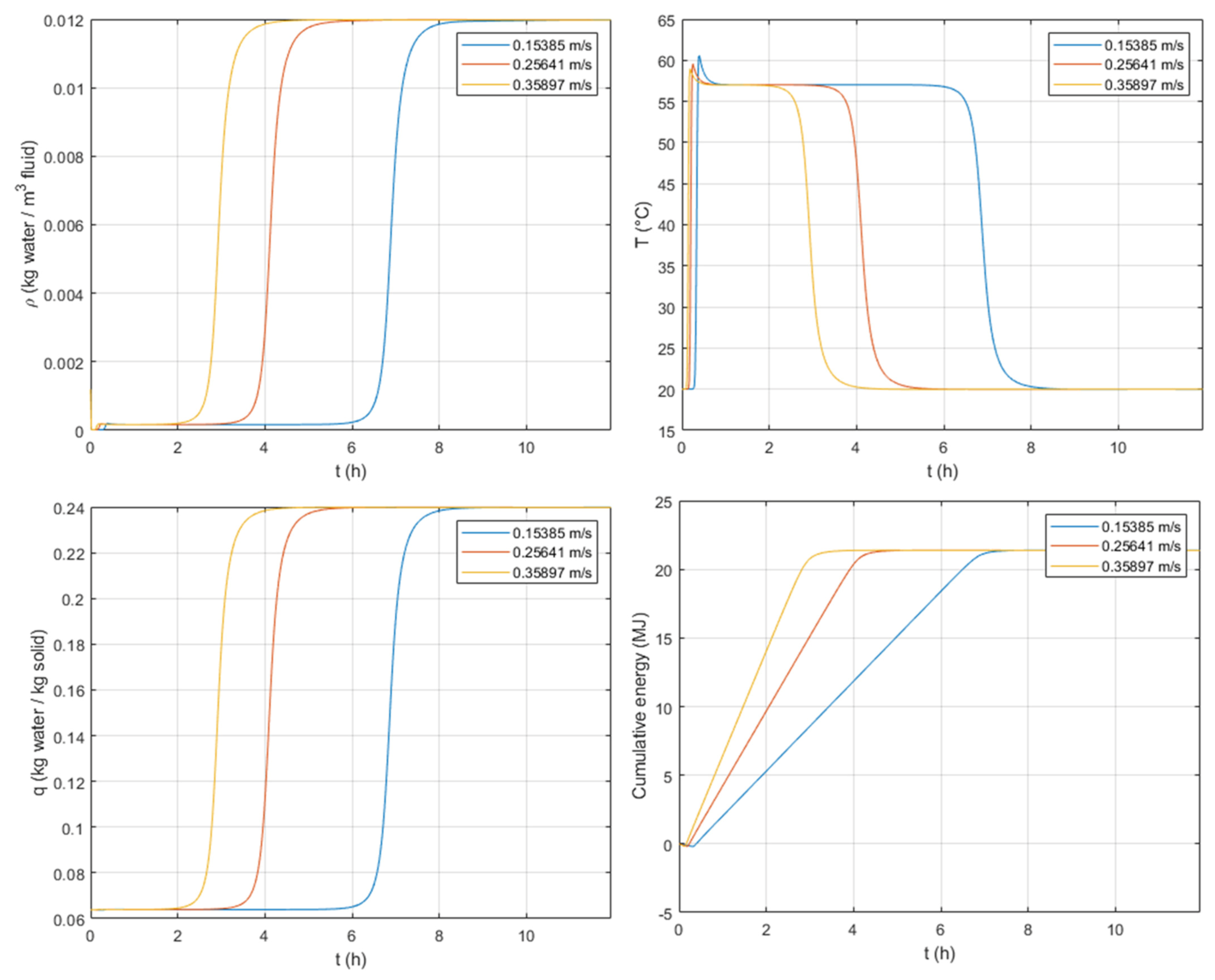 Processes 09 01885 g010