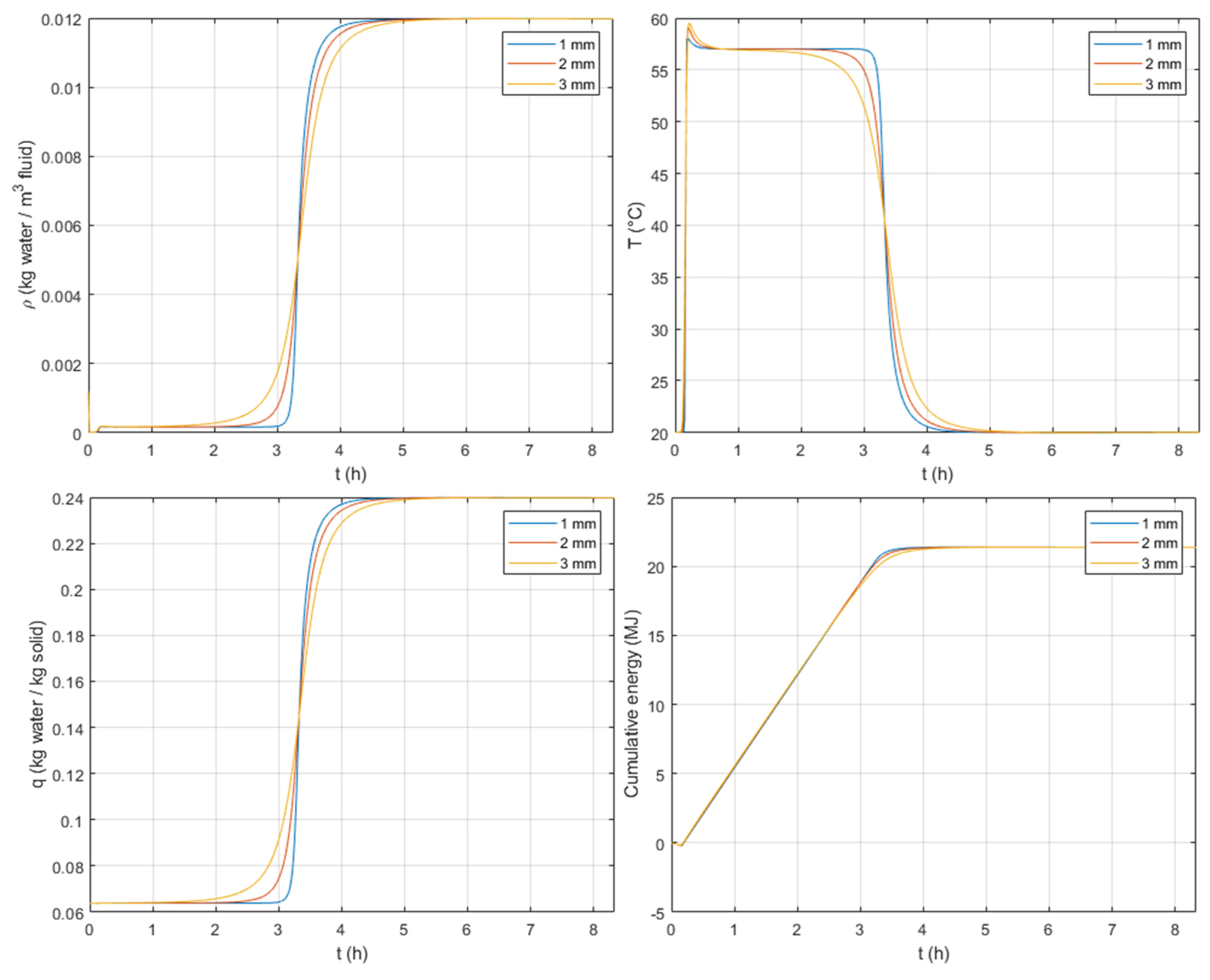 Processes 09 01885 g012
