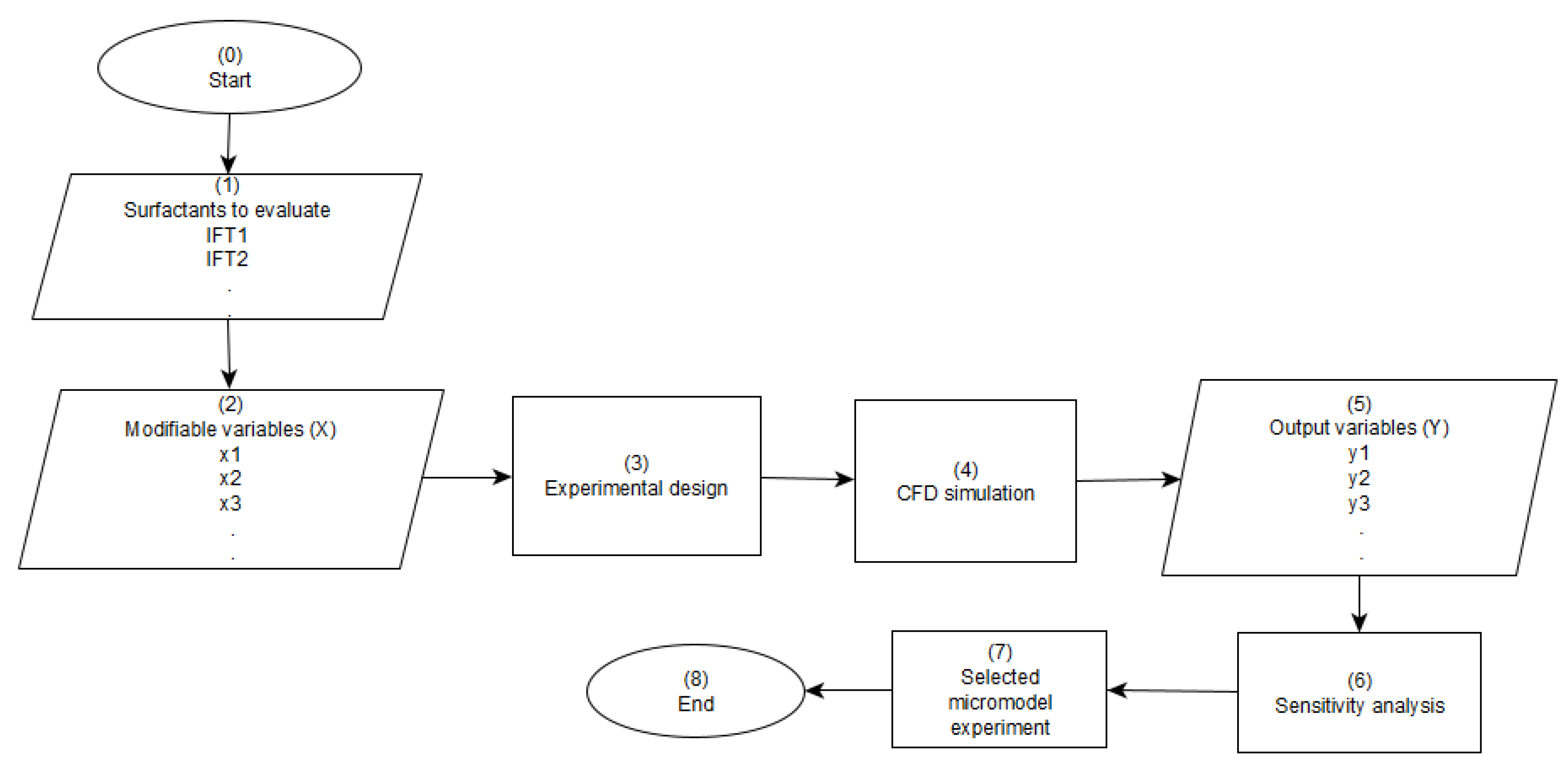 Processes 09 01887 g001