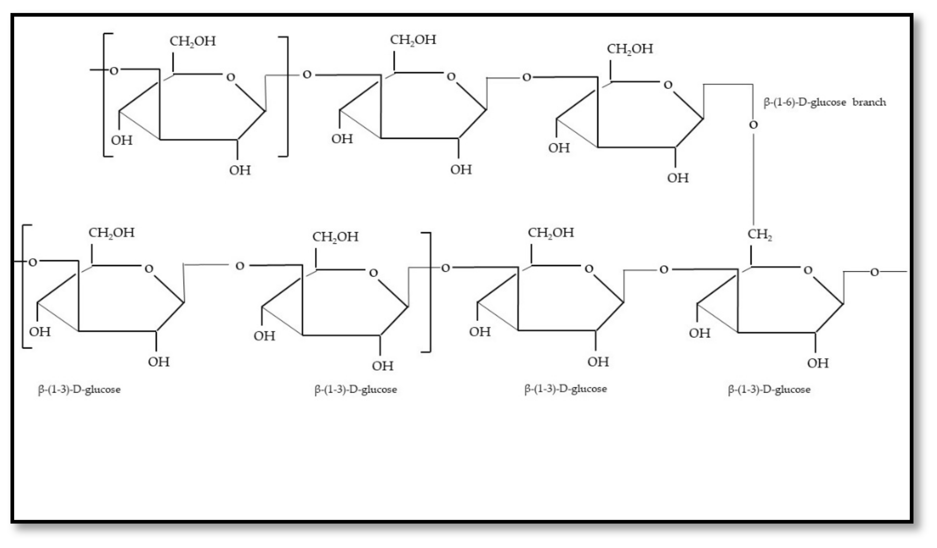 Processes 09 01889 g002