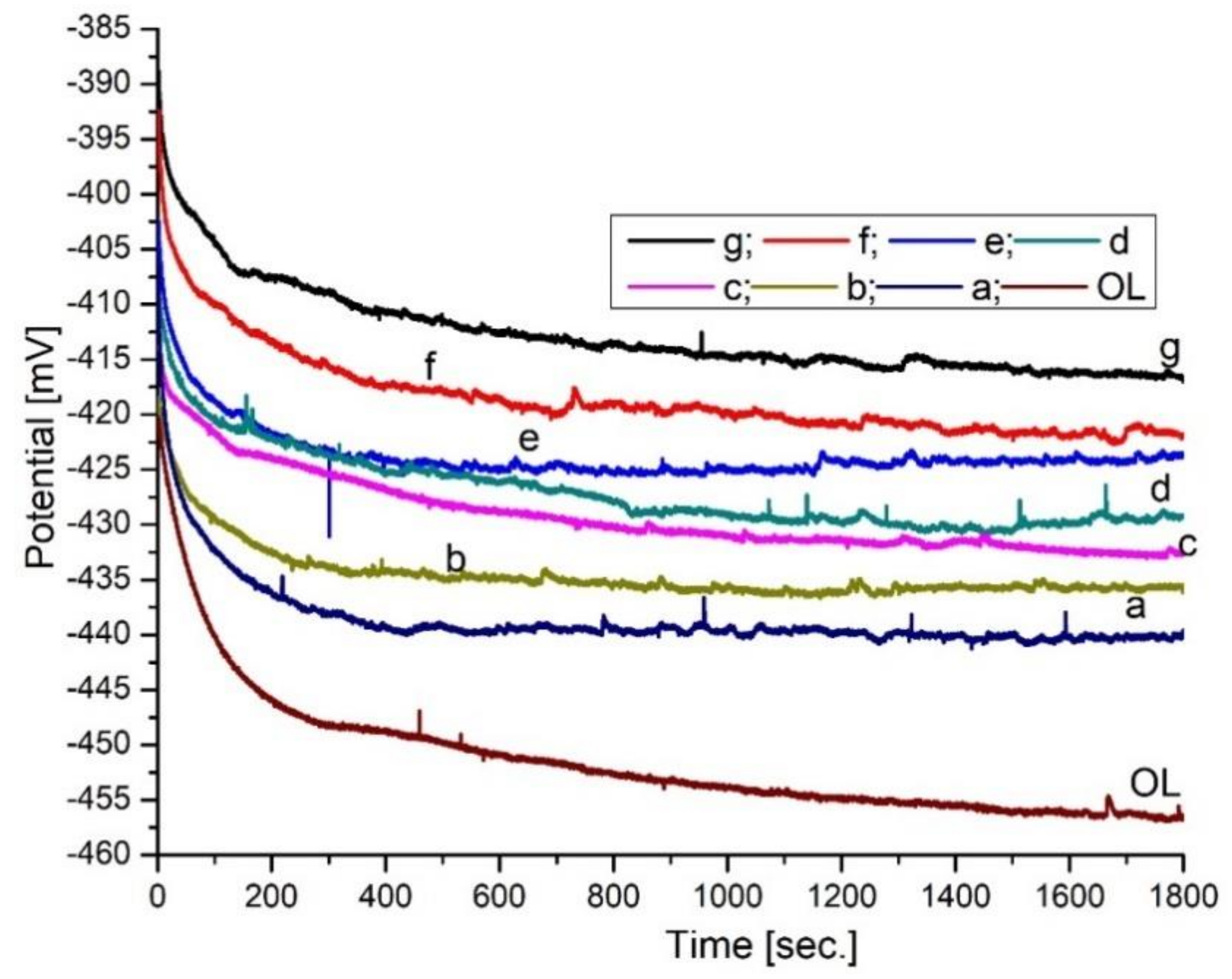 Processes 09 01890 g004