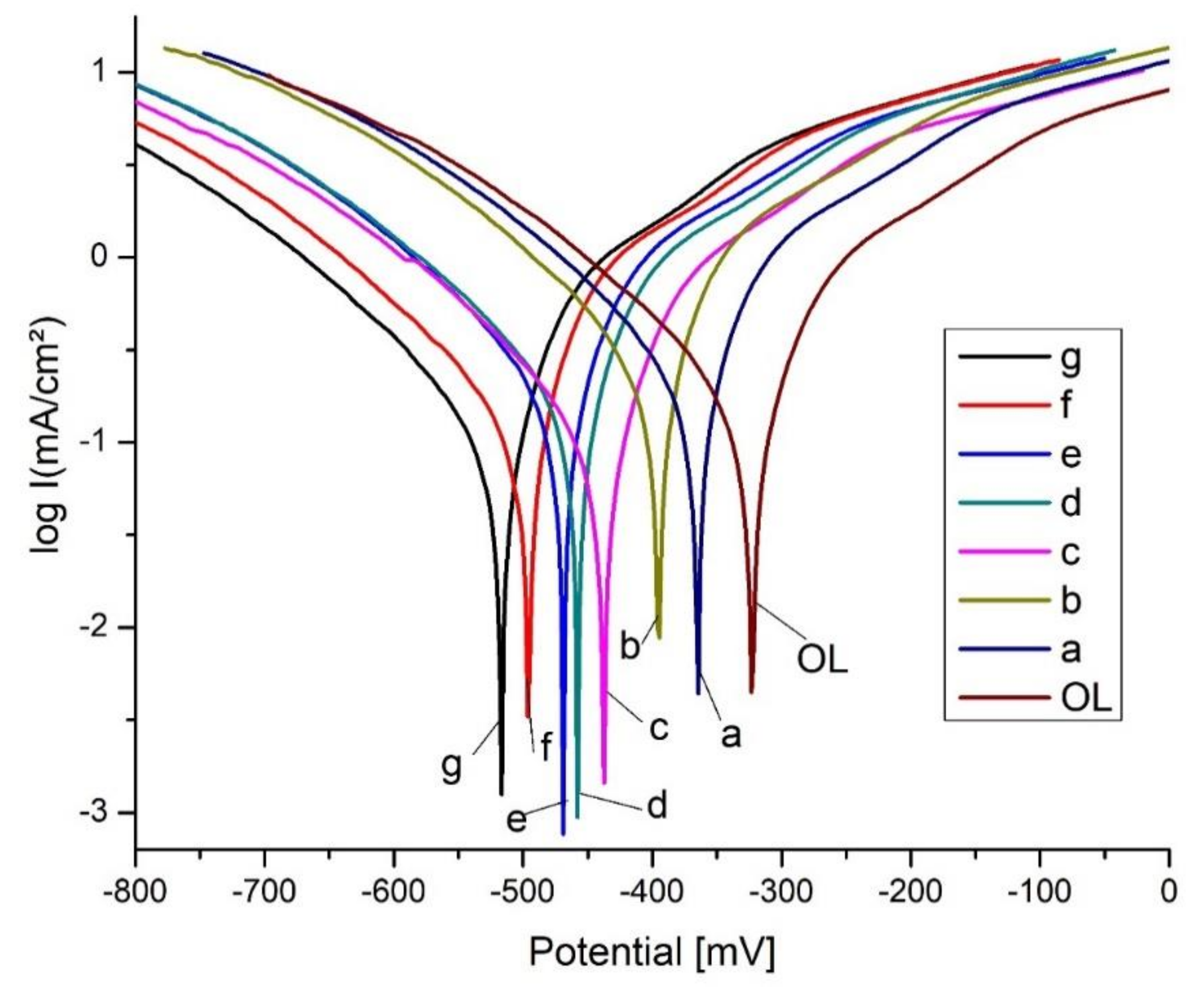 Processes 09 01890 g005