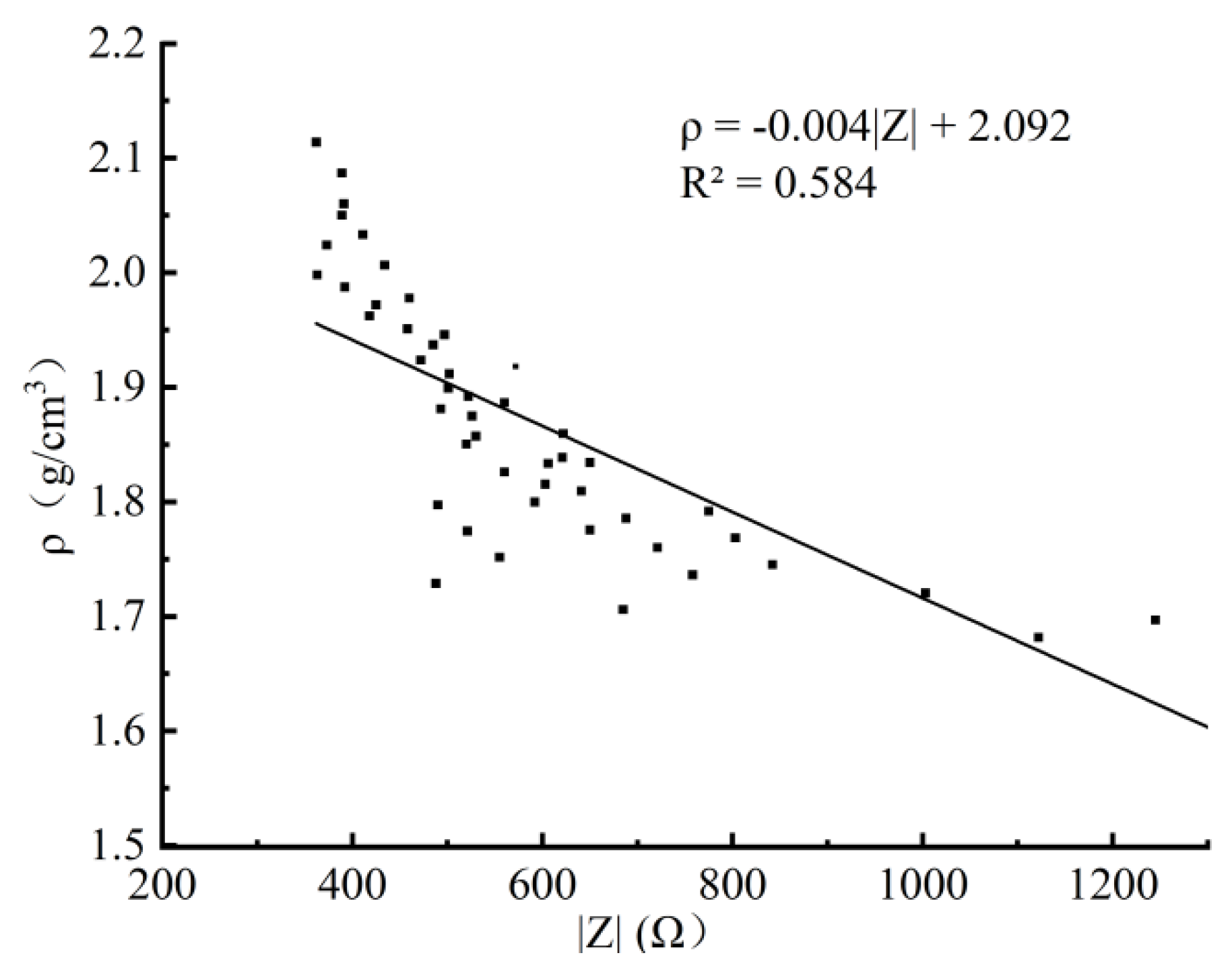 Processes 09 01892 g003