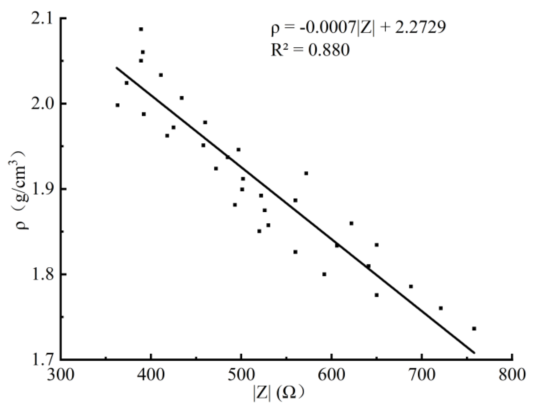 Processes 09 01892 g004
