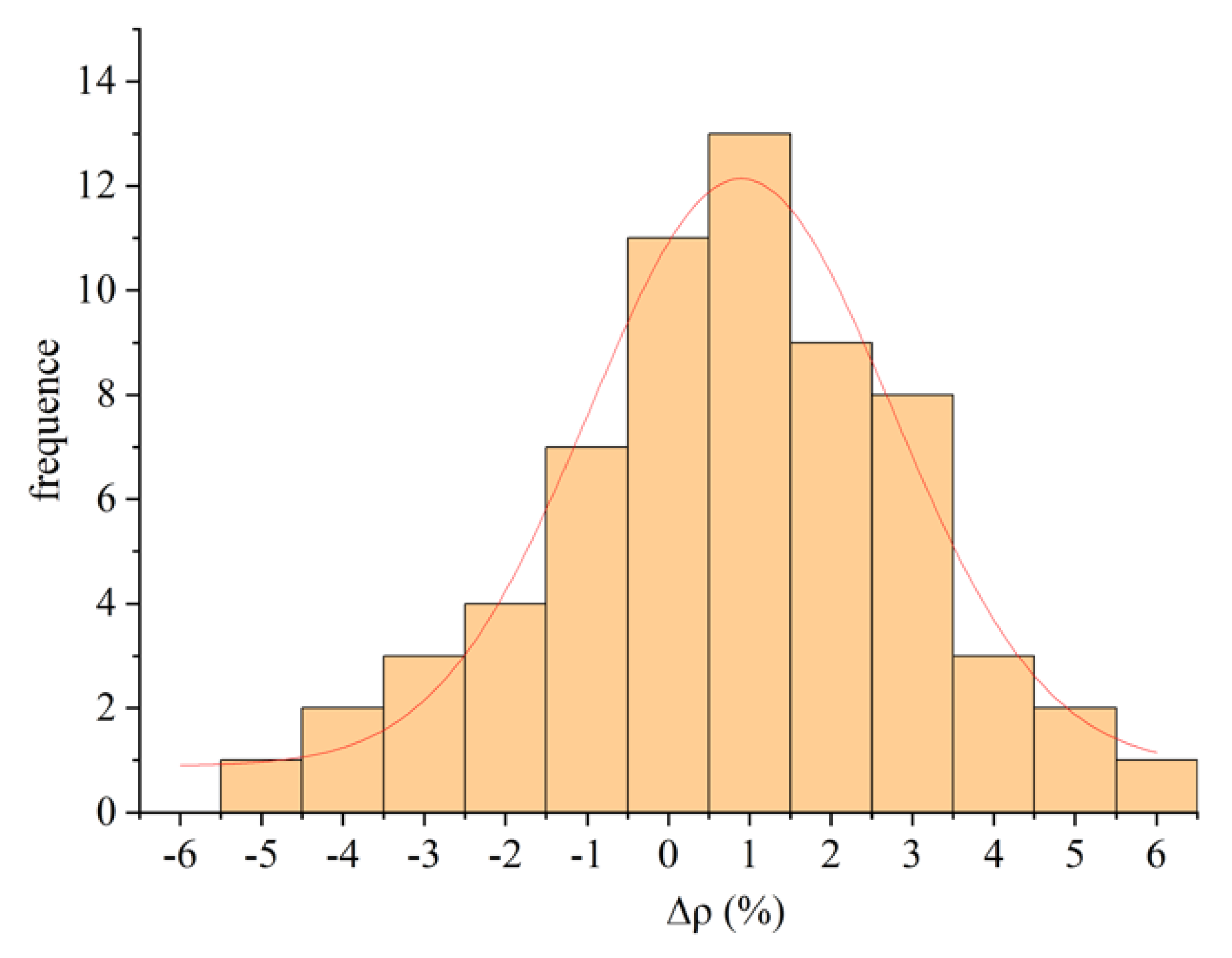 Processes 09 01892 g007