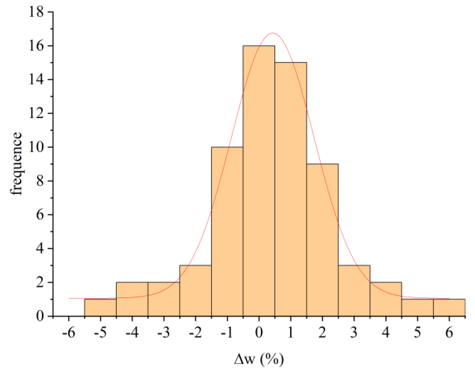 Processes 09 01892 g008