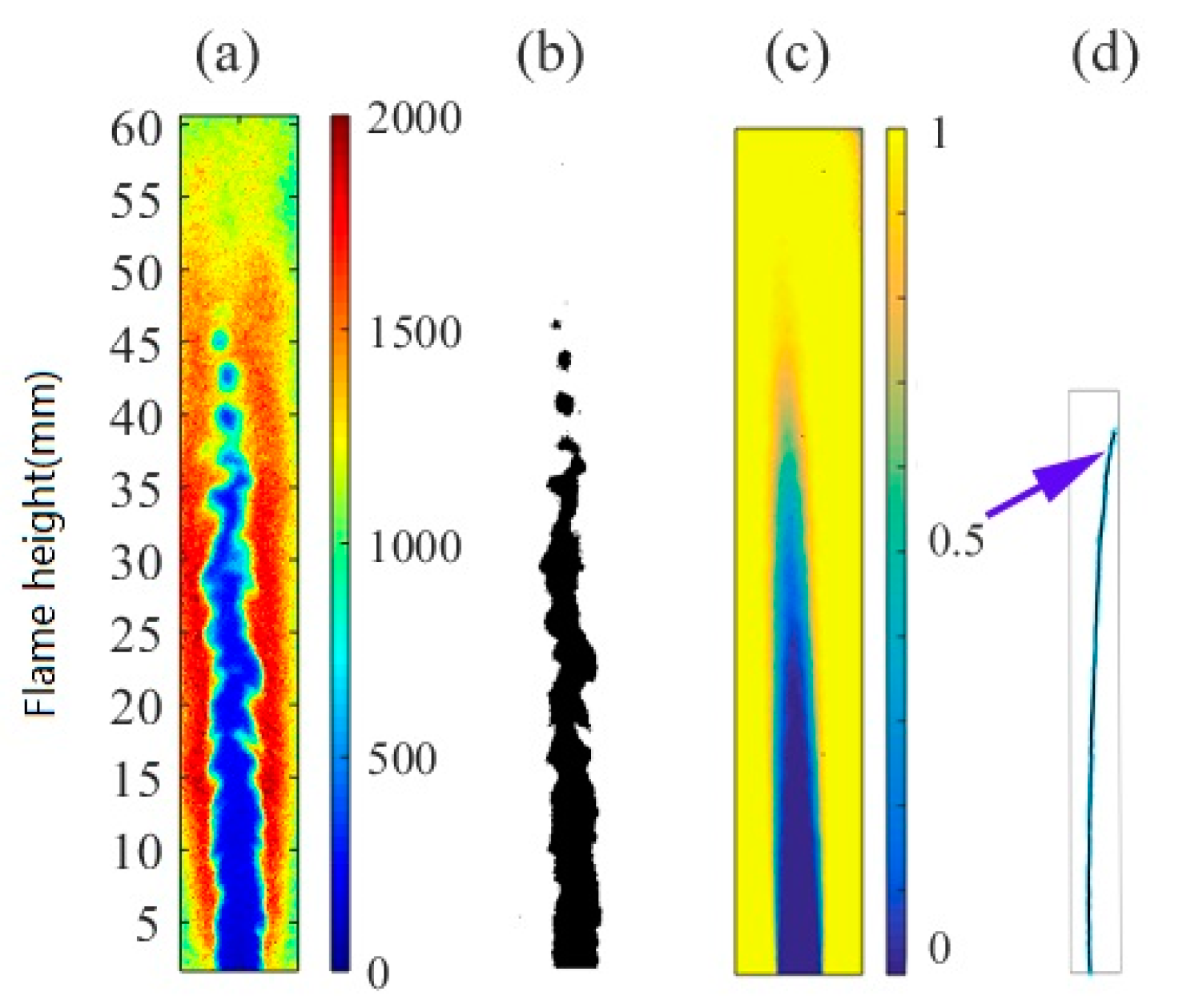 Processes 09 01894 g003 550