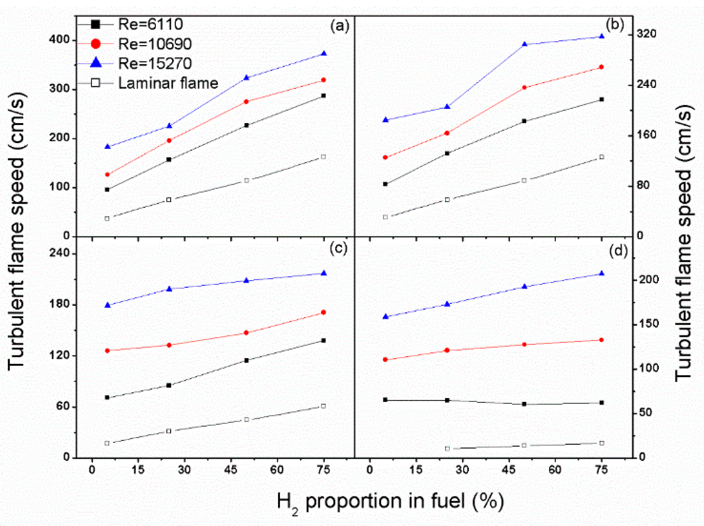 Processes 09 01894 g013 550