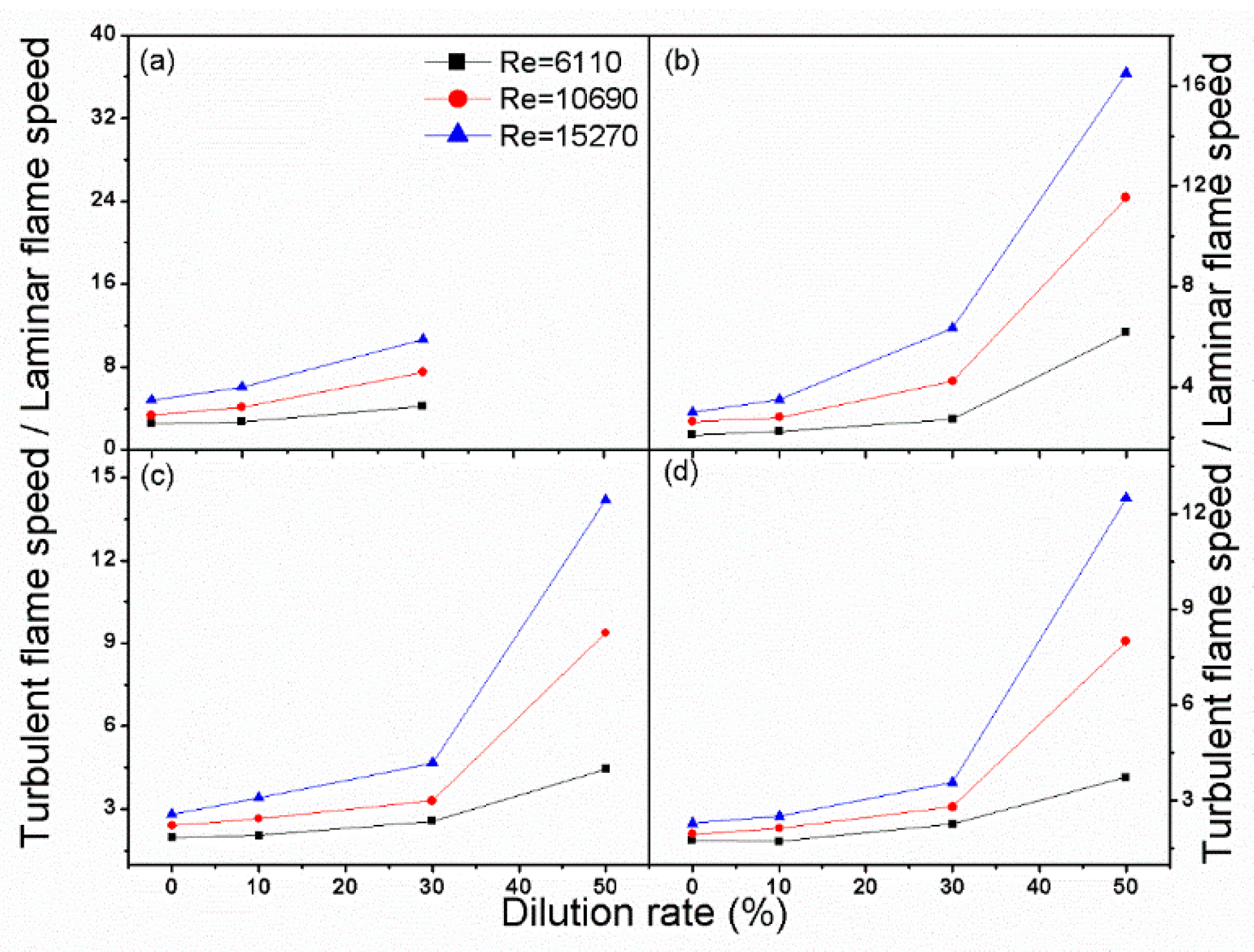 Processes 09 01894 g016 550