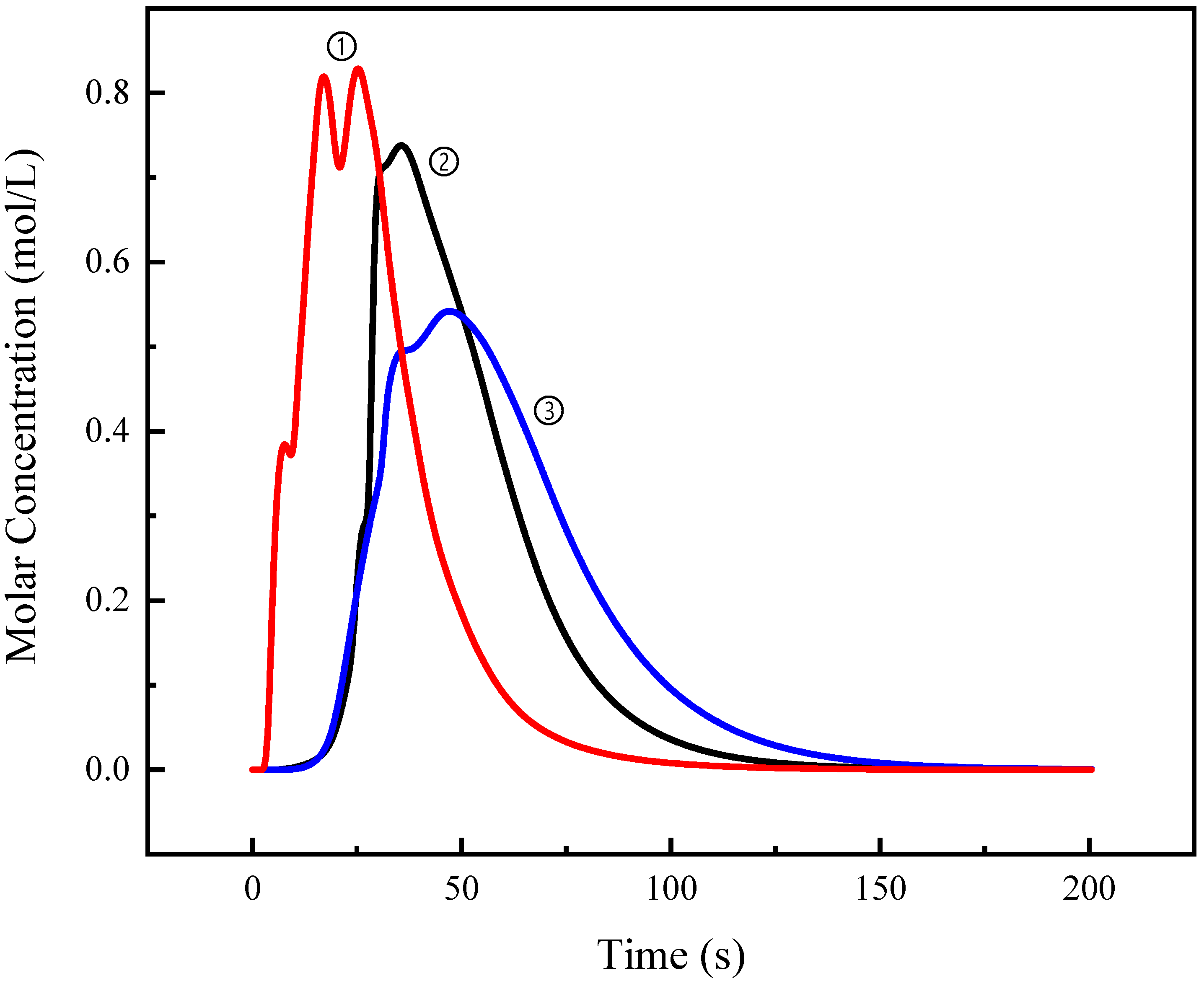 Processes 09 01896 g015 550