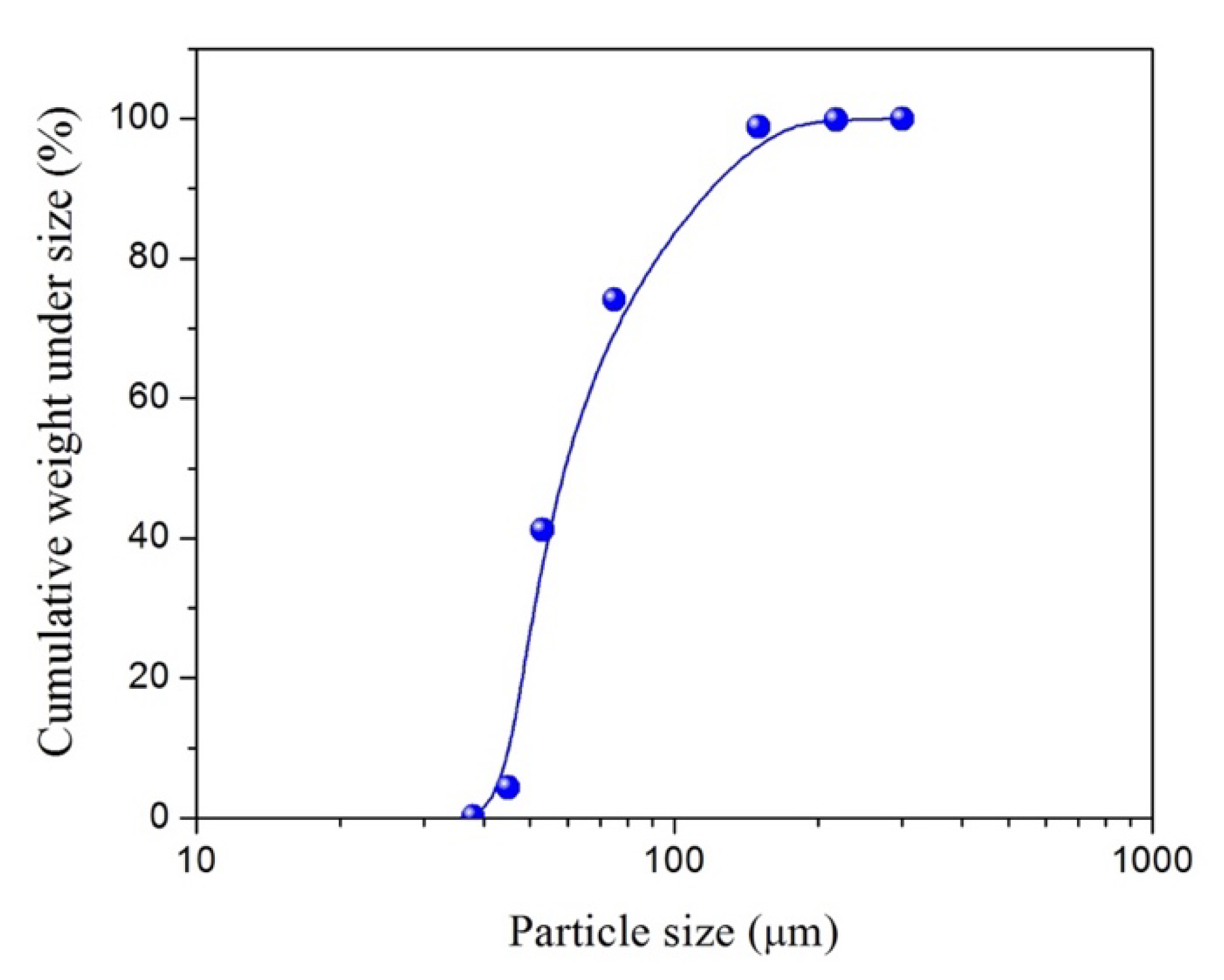Processes 09 01897 g003 550