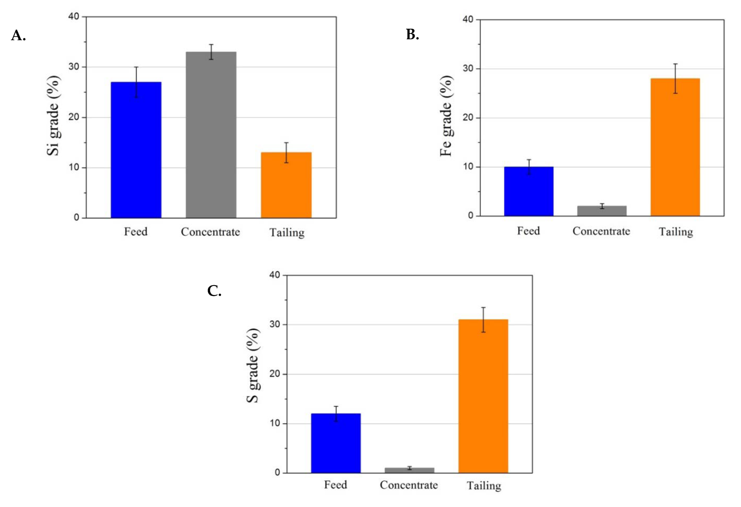 Processes 09 01897 g004 550