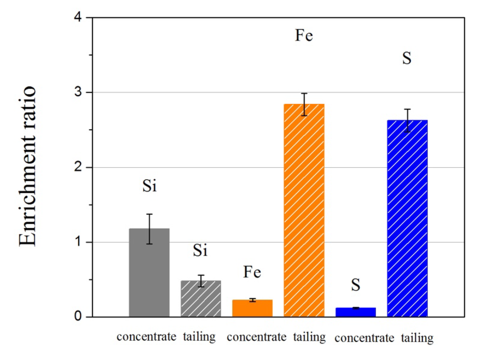 Processes 09 01897 g006 550