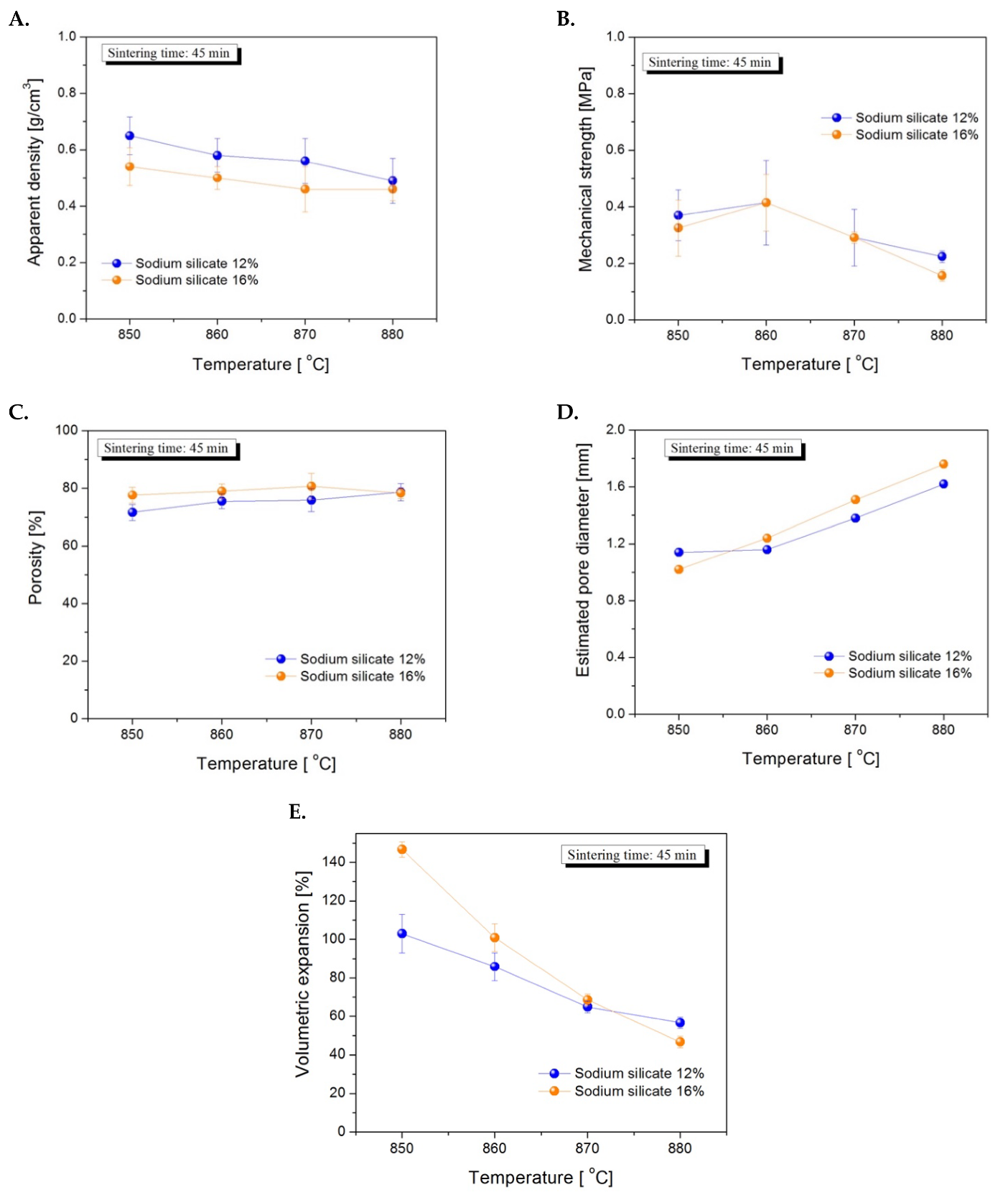 Processes 09 01897 g010 550