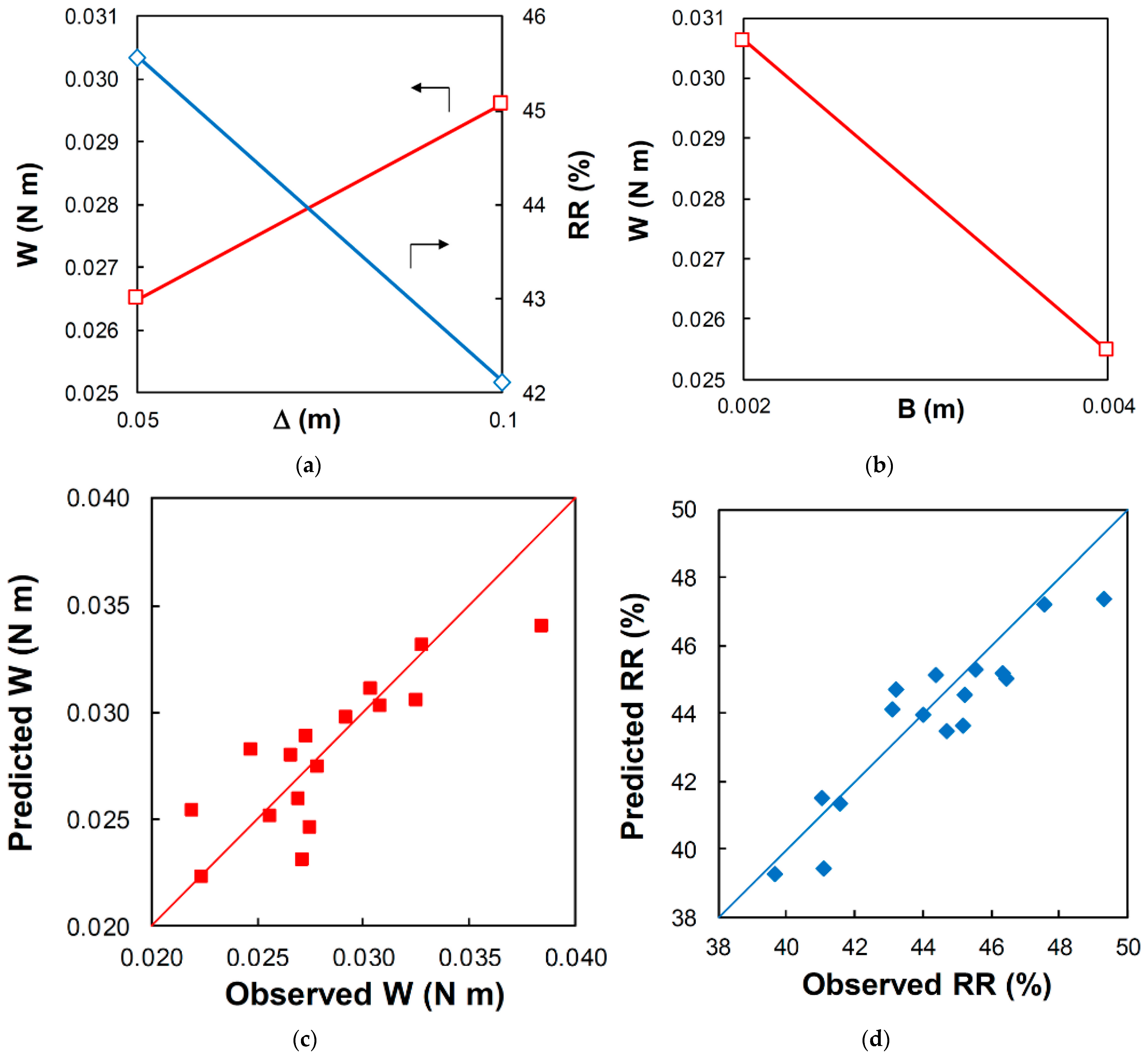 Processes 09 01900 g005 550