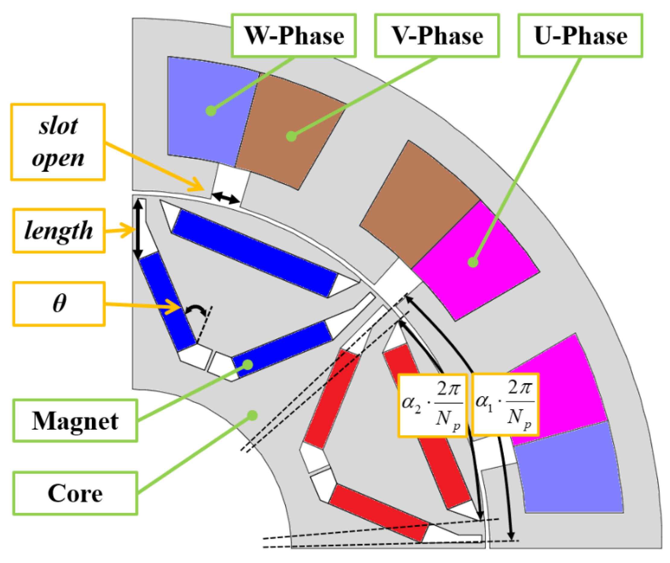 Processes 09 01901 g005 550