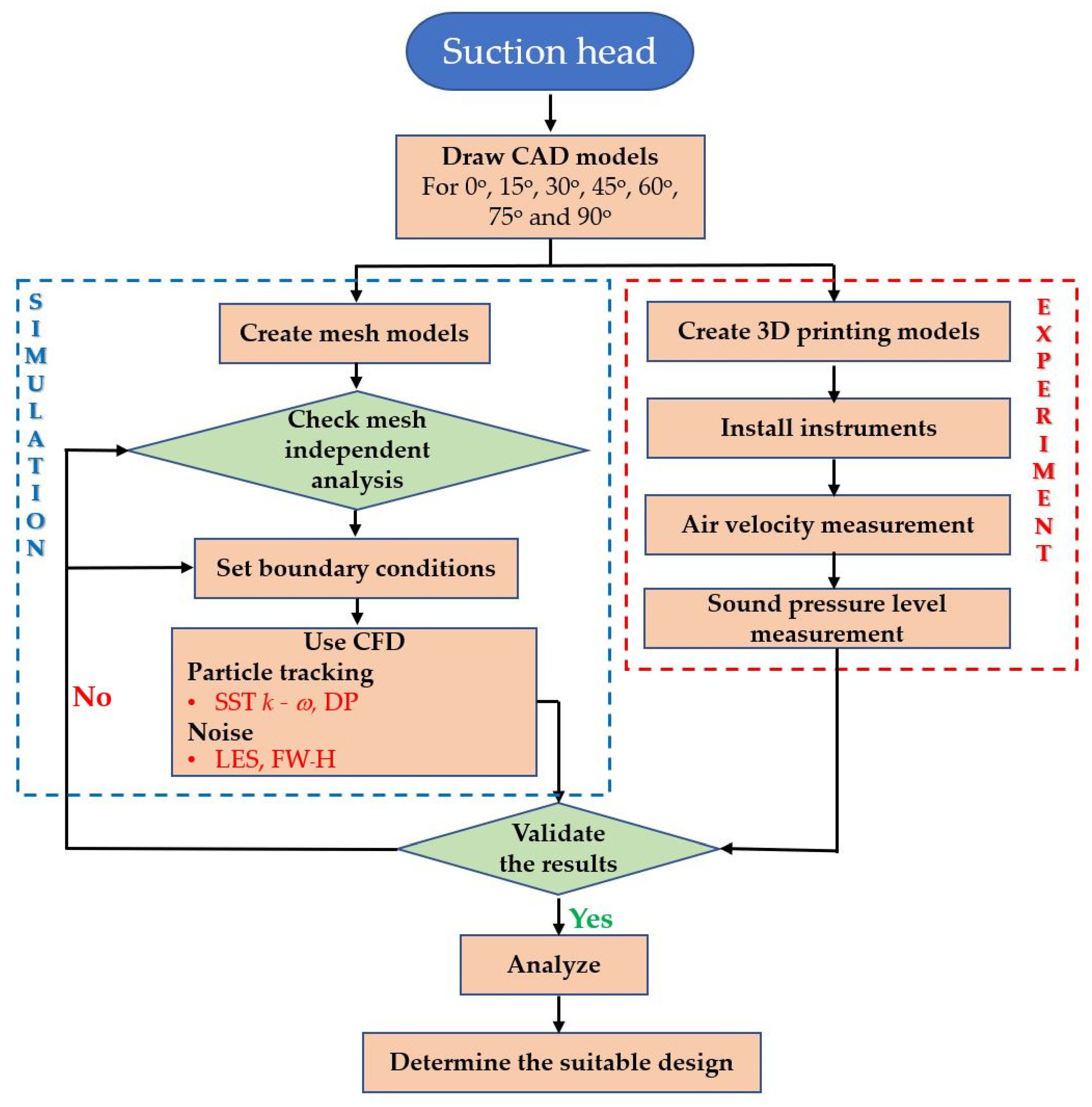 Processes 09 01902 g001