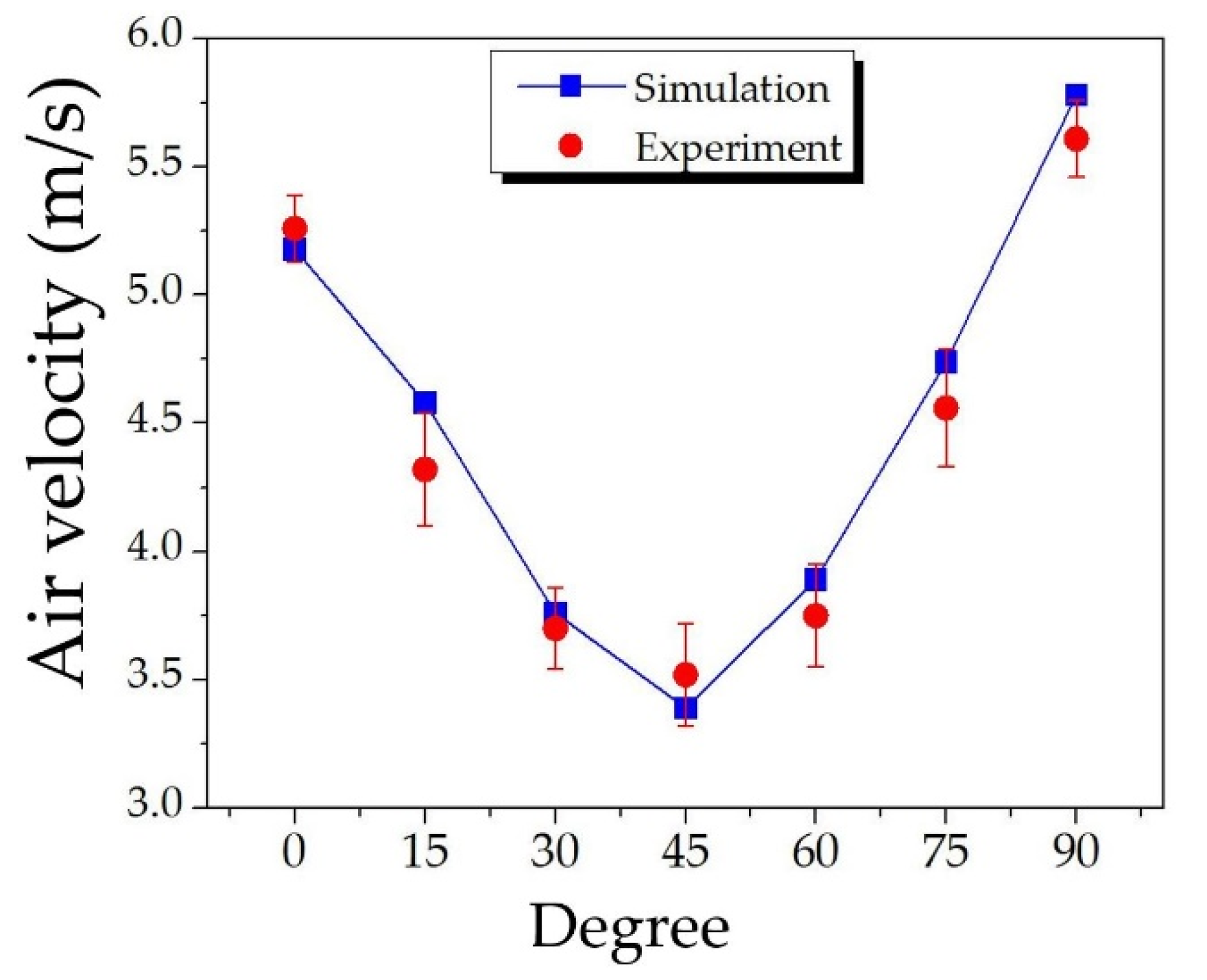 Processes 09 01902 g007