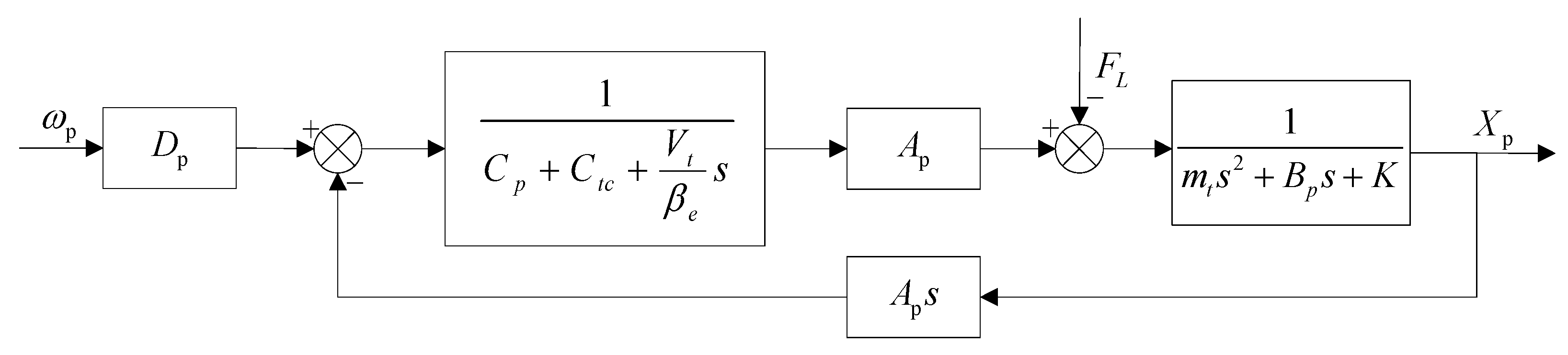 Processes 09 01903 g005 550