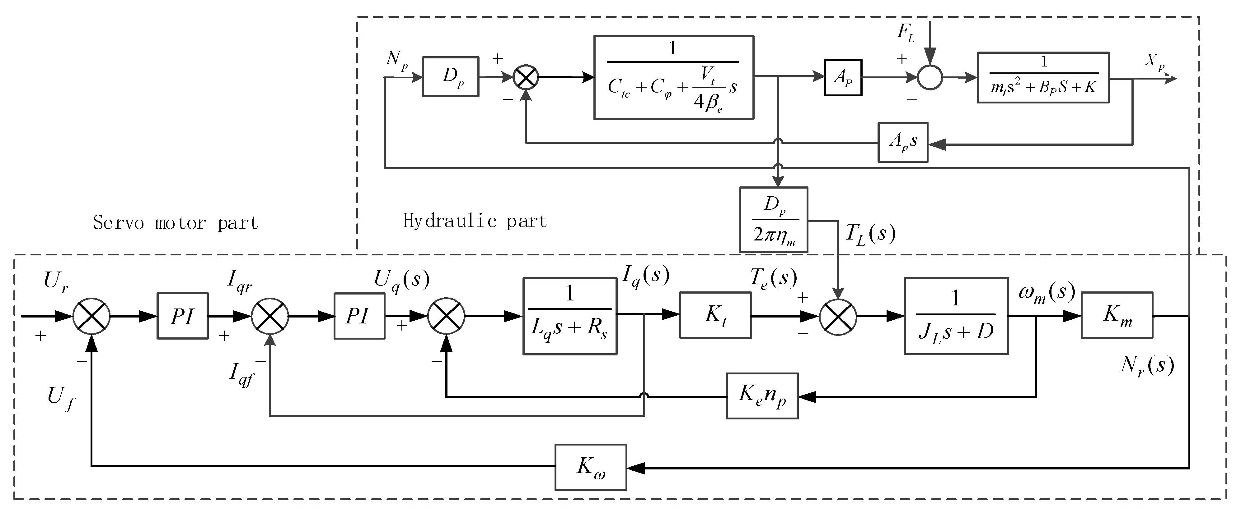 Processes 09 01903 g006 550