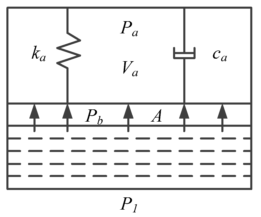 Processes 09 01903 g009 550