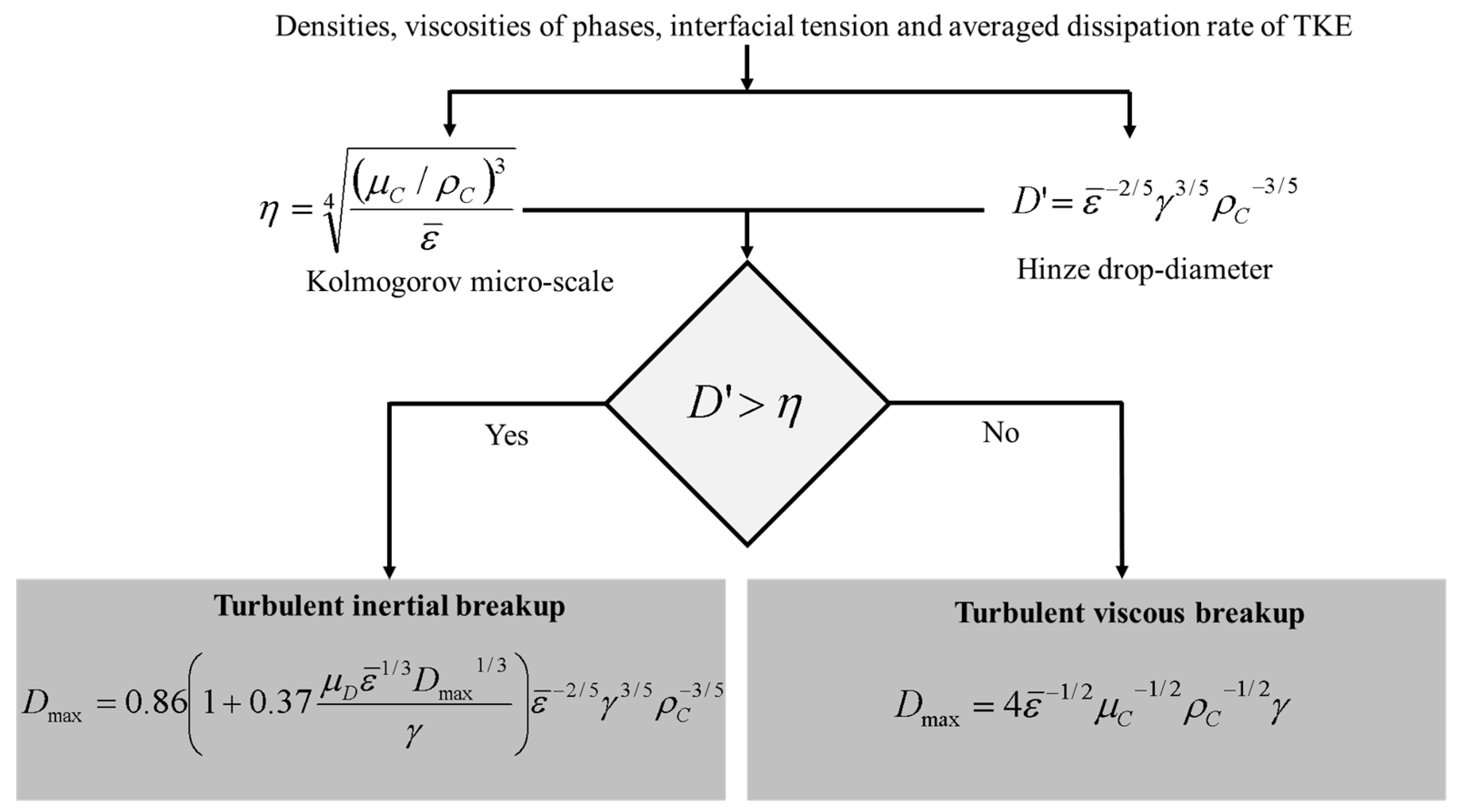 Processes 09 01904 g004