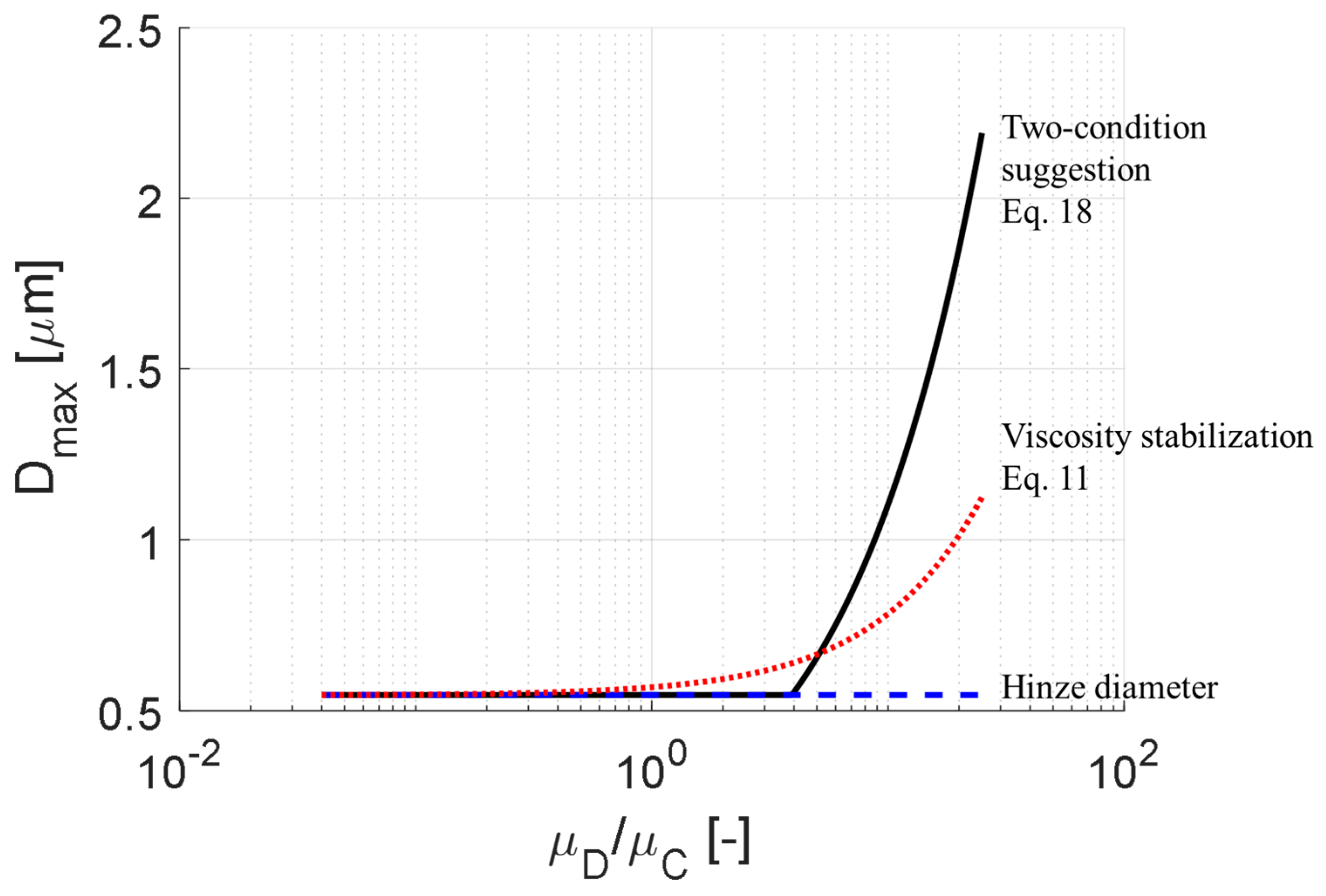 Processes 09 01904 g005