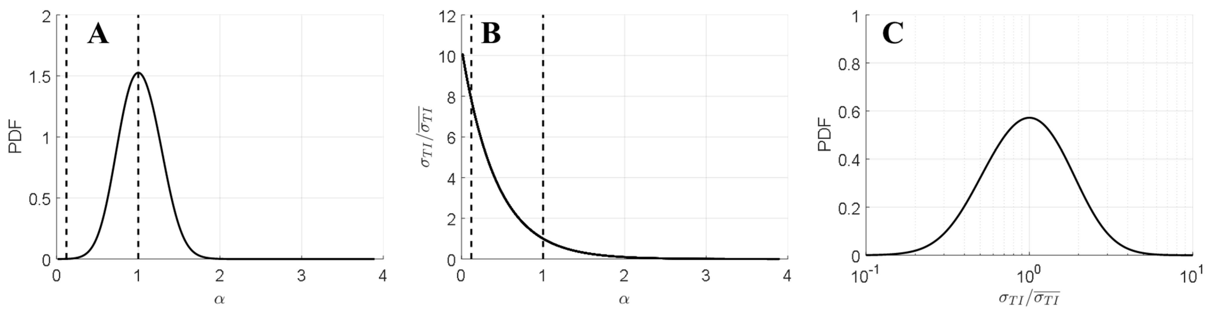 Processes 09 01904 g006