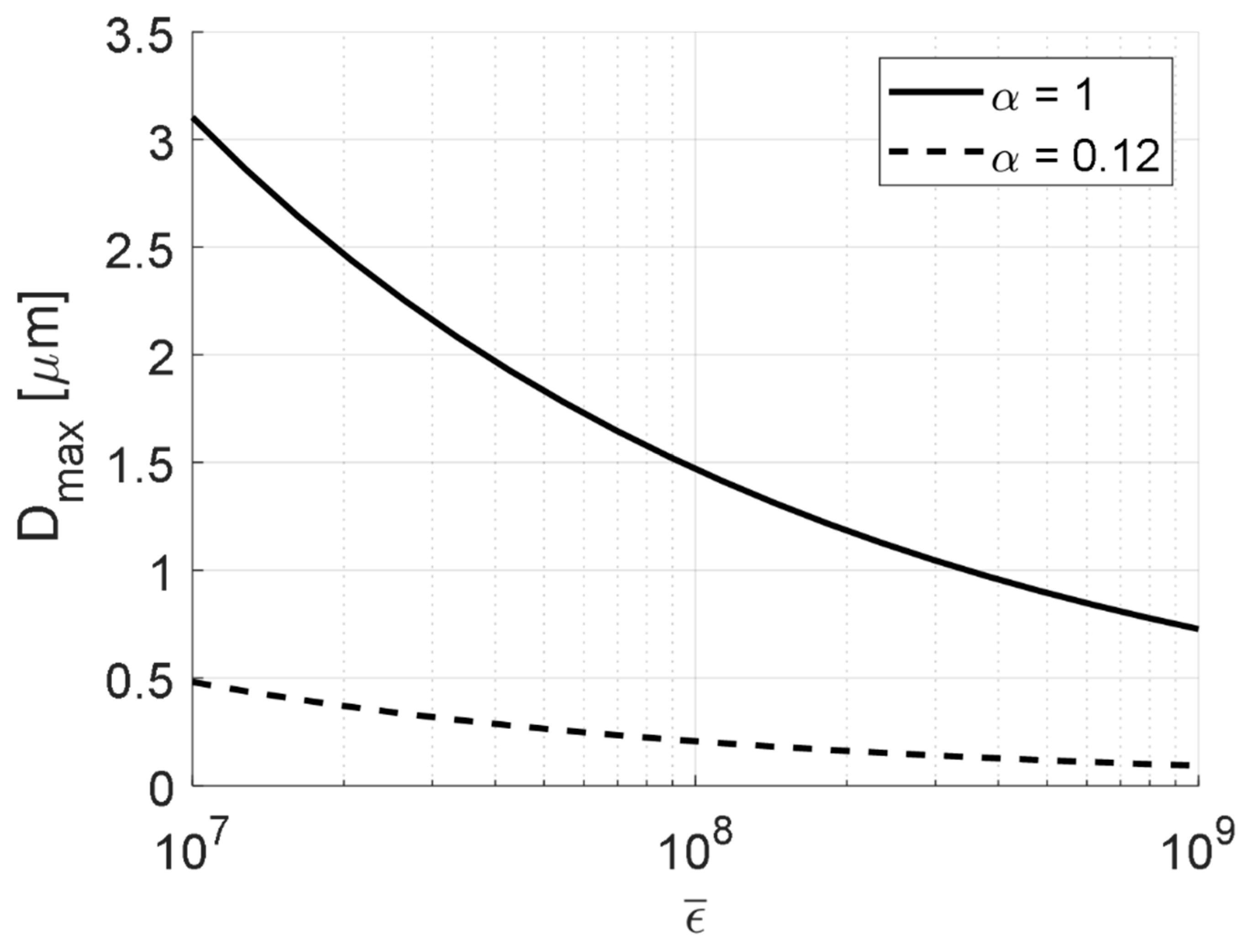 Processes 09 01904 g007