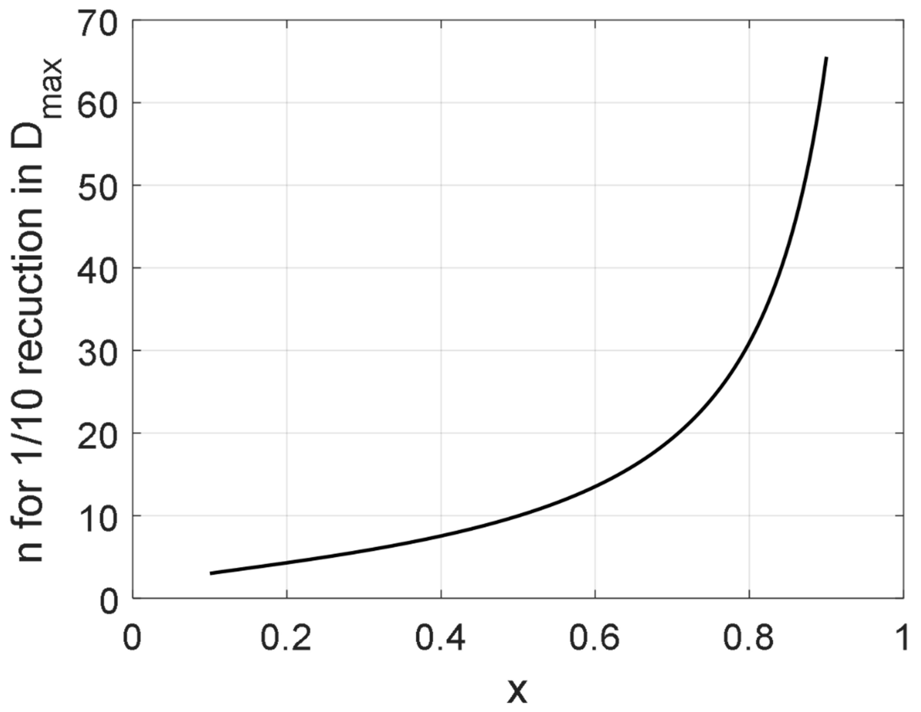 Processes 09 01904 g010