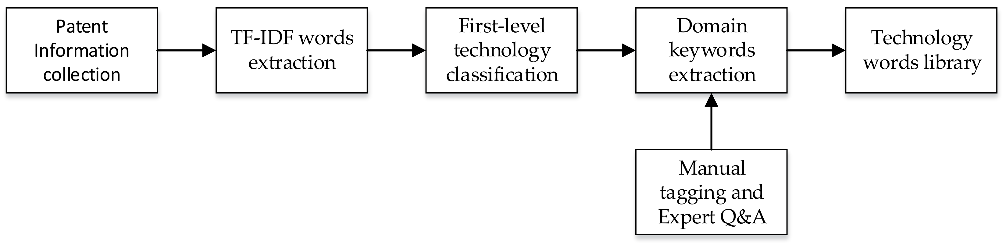 Processes 09 01905 g004 Processes 09 01905 g004