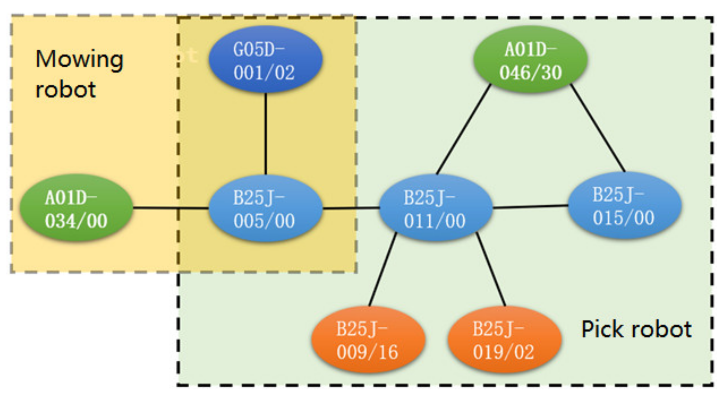 Processes 09 01905 g009 Processes 09 01905 g009