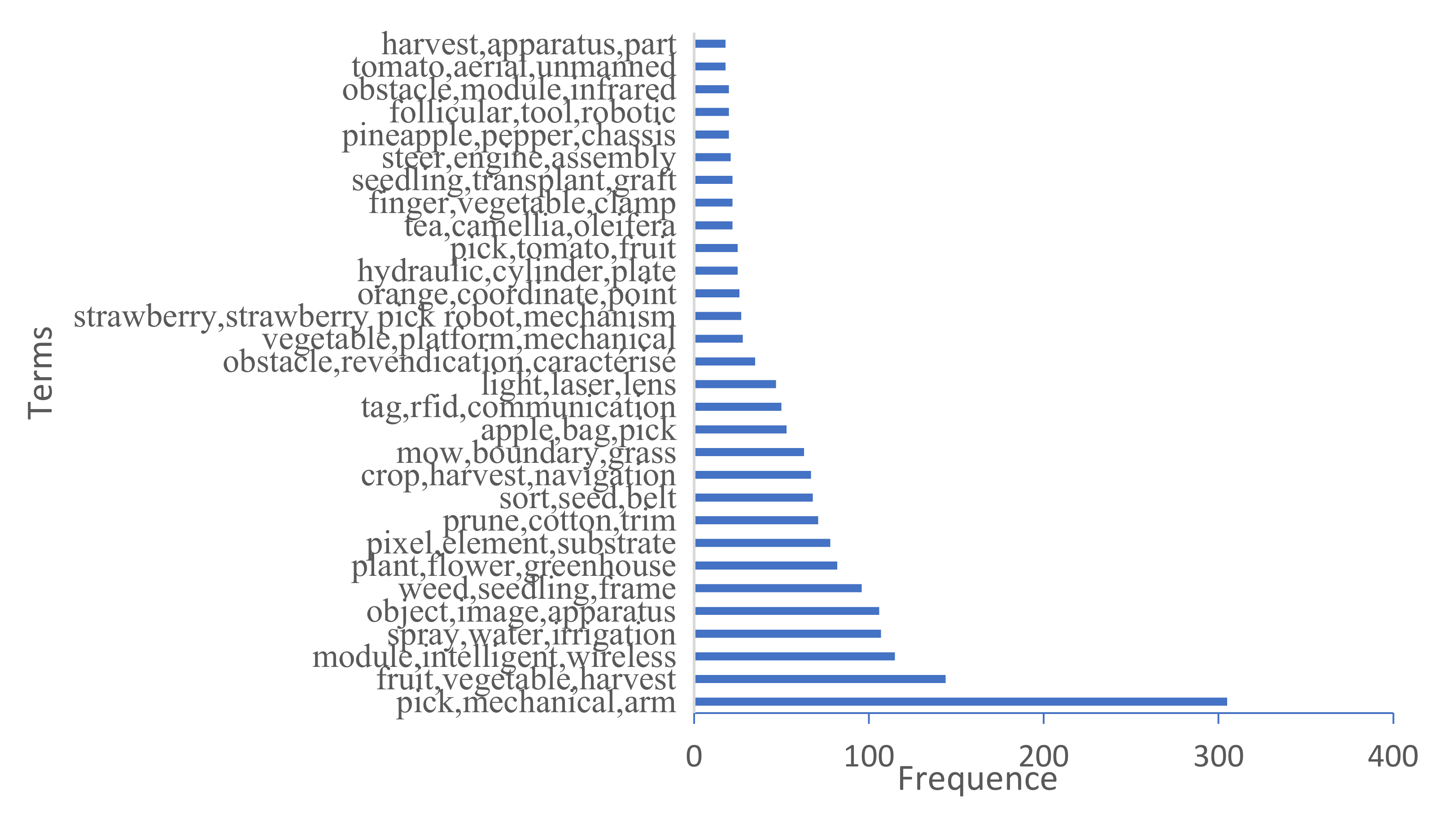 Processes 09 01905 g010 Processes 09 01905 g010