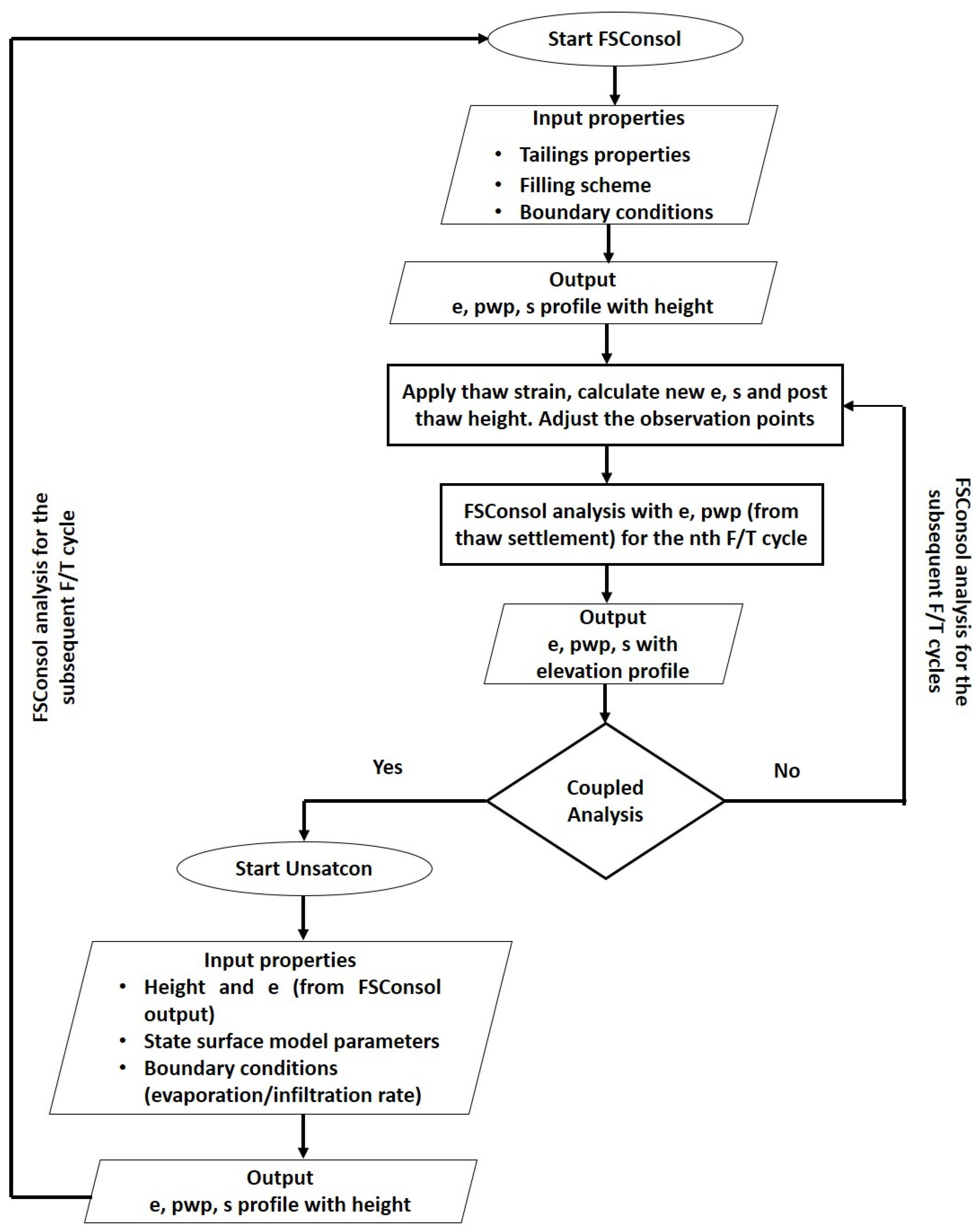 Processes 09 01906 g003 550