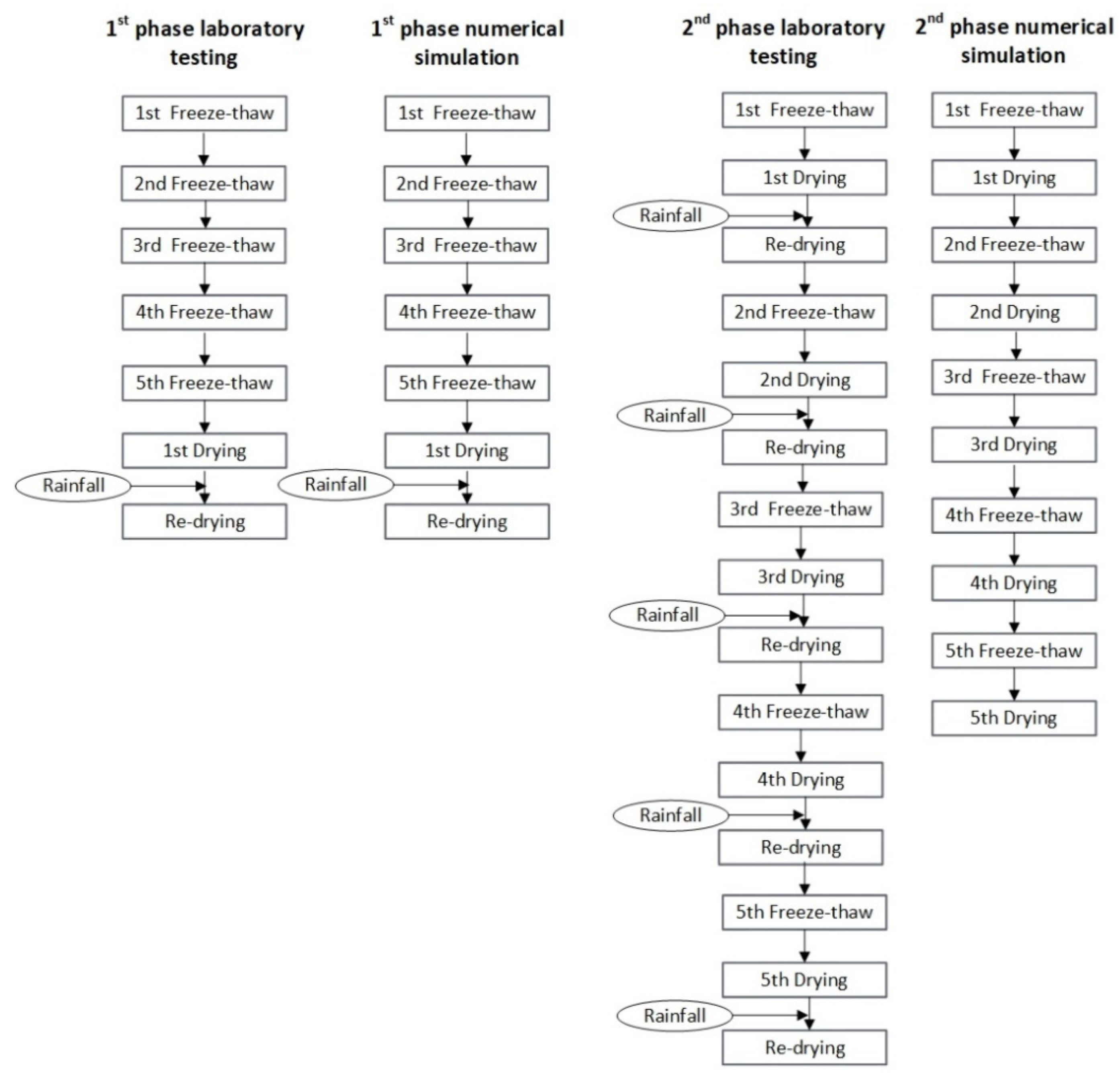 Processes 09 01906 g004 550